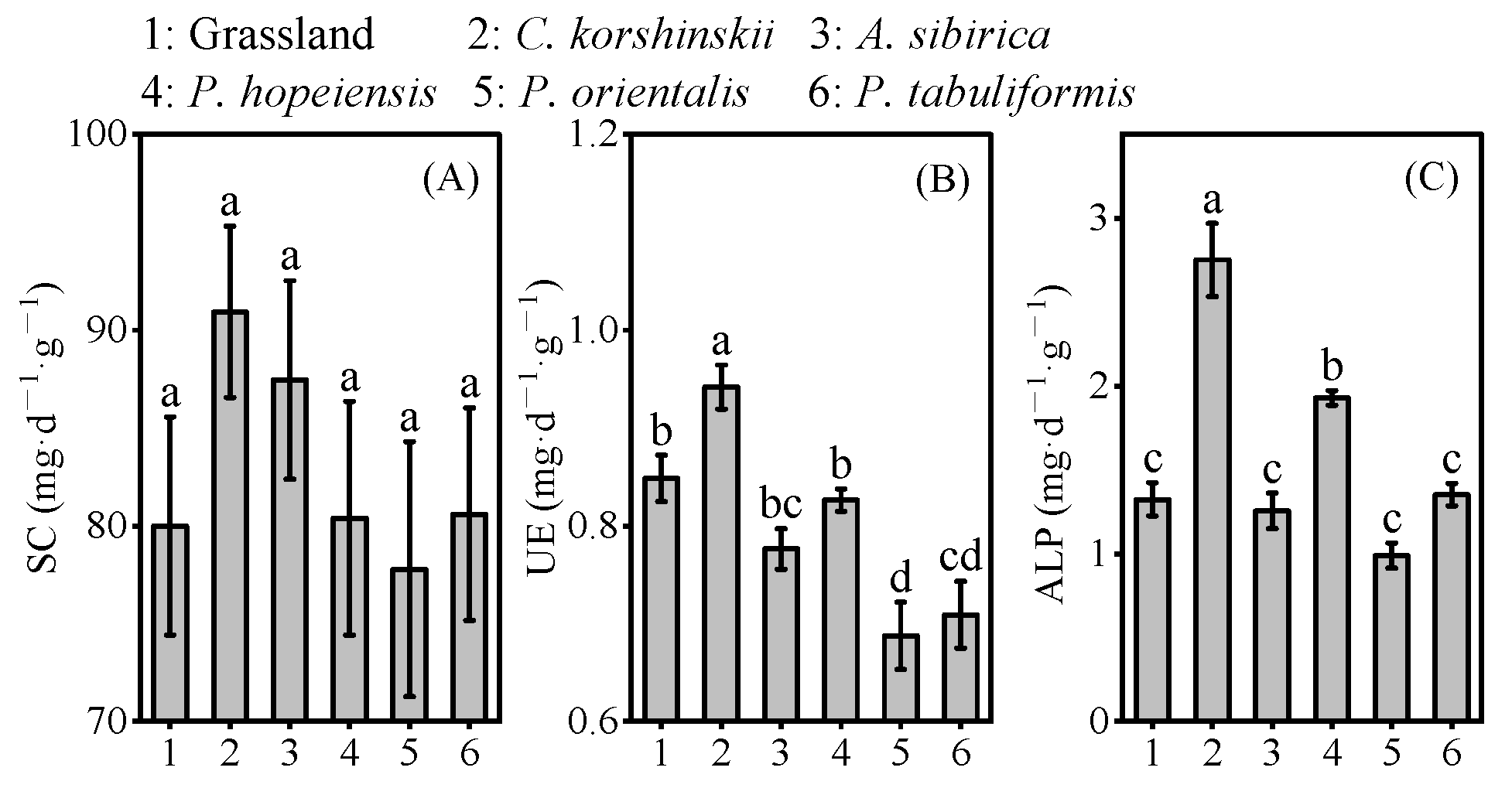 Forests 12 01153 g003