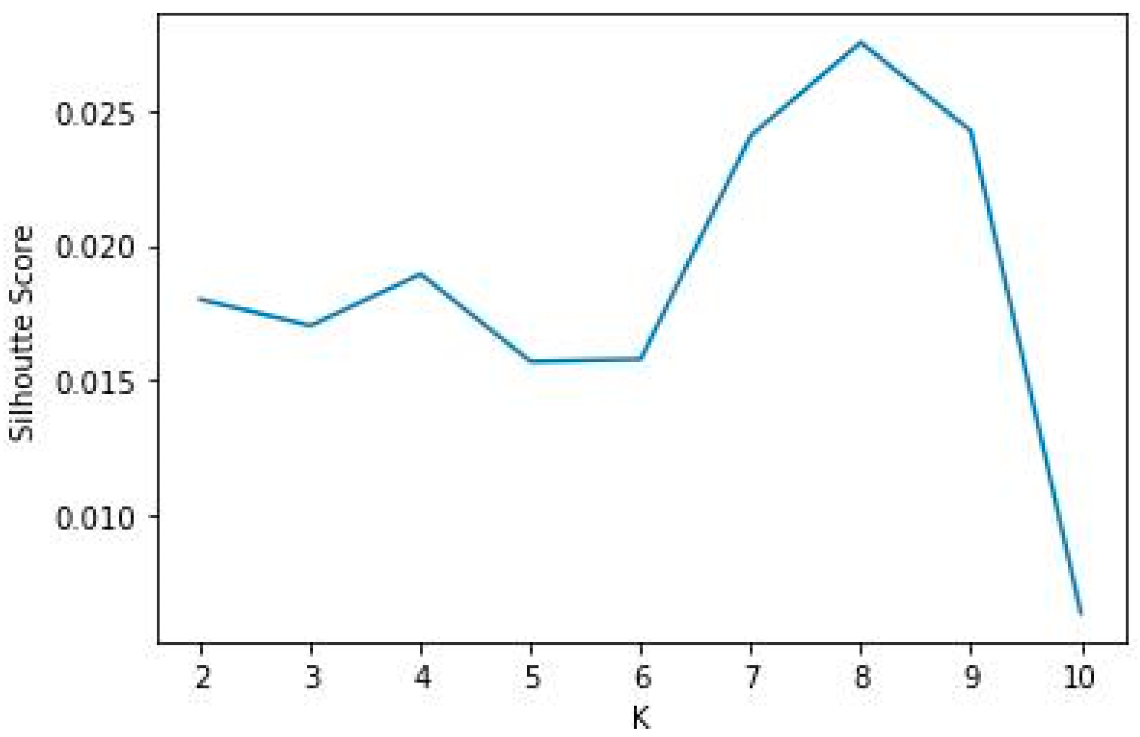 Forests 12 01154 g005 550