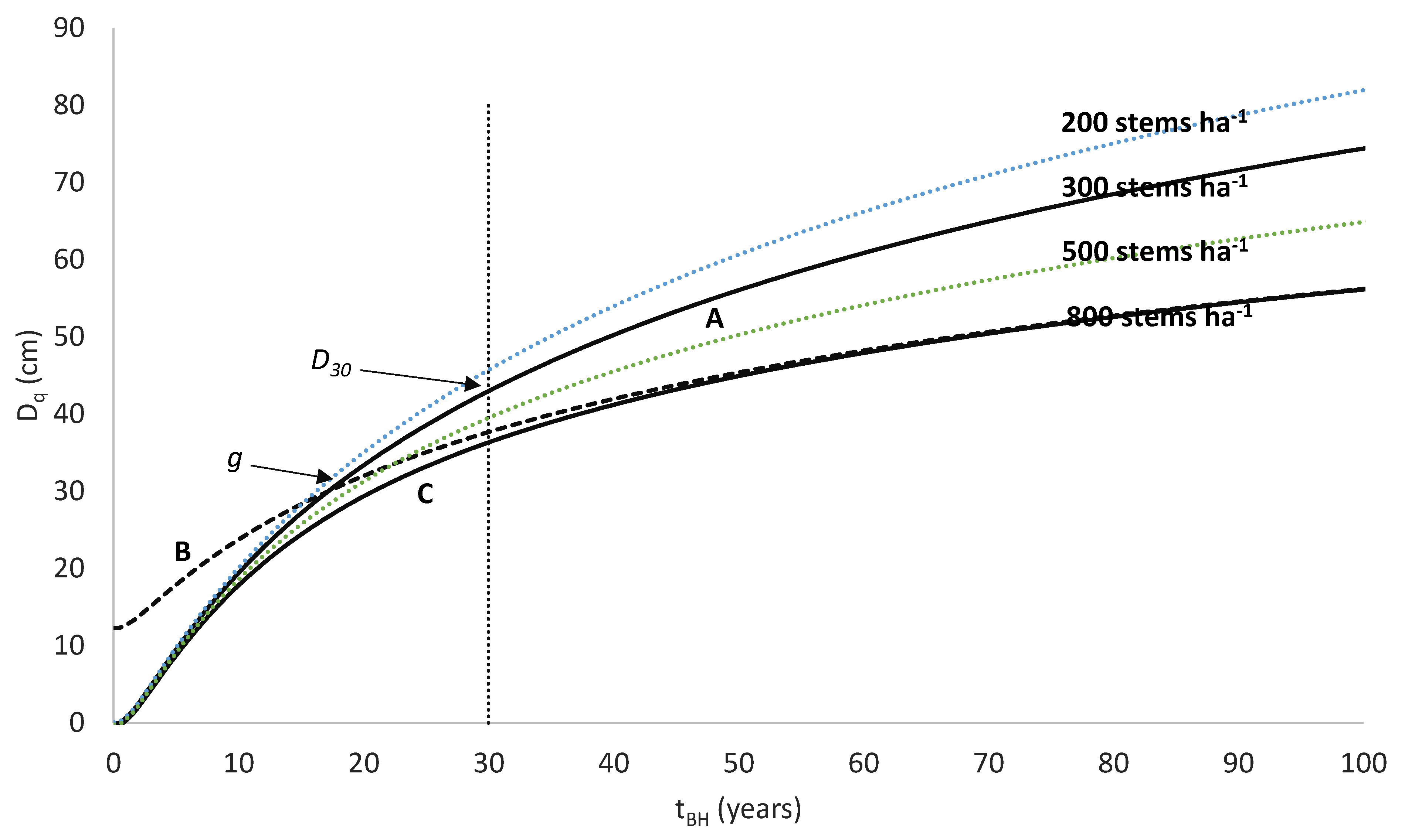 Forests 12 01155 g001 550