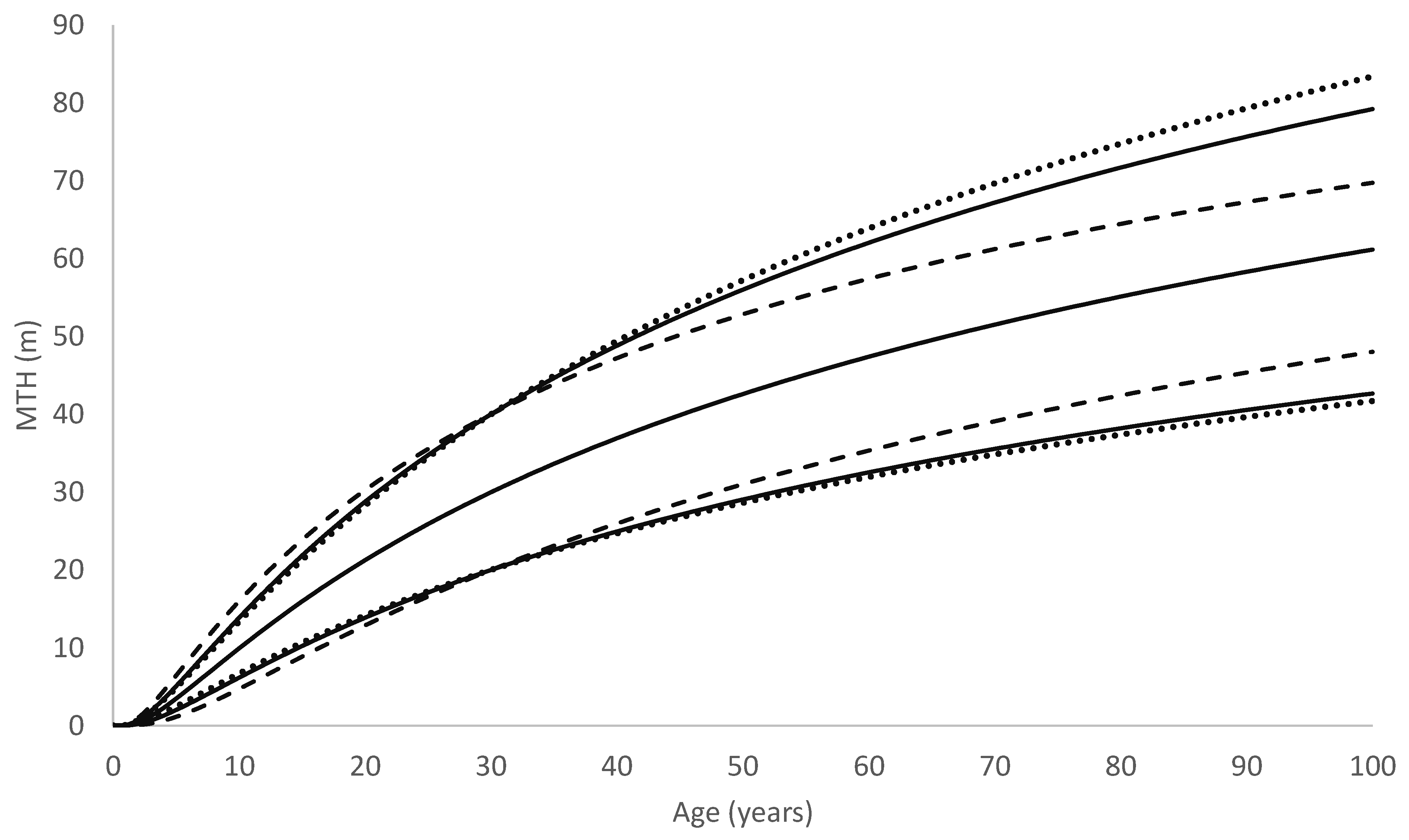 Forests 12 01155 g003 550