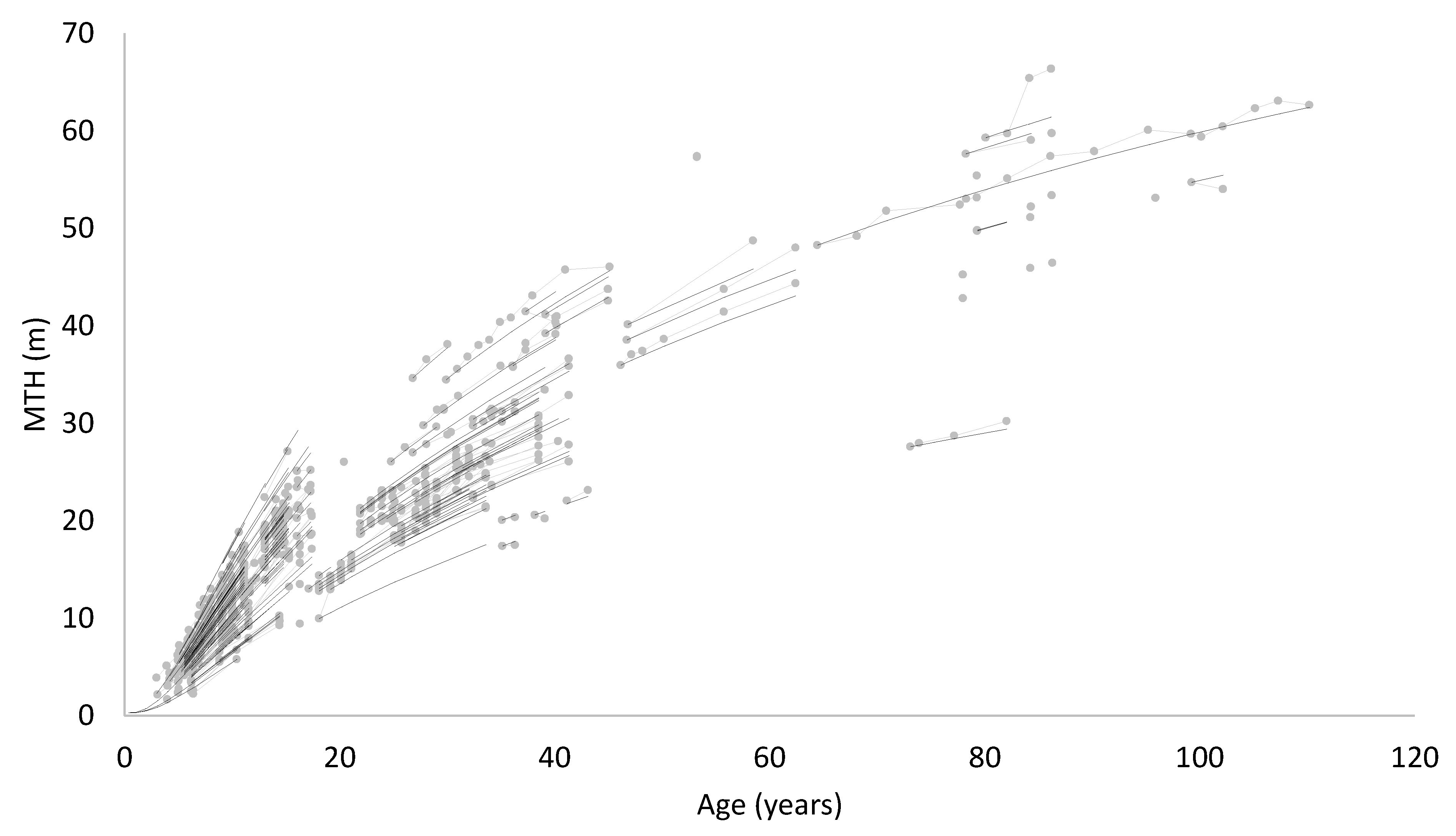 Forests 12 01155 g004 550