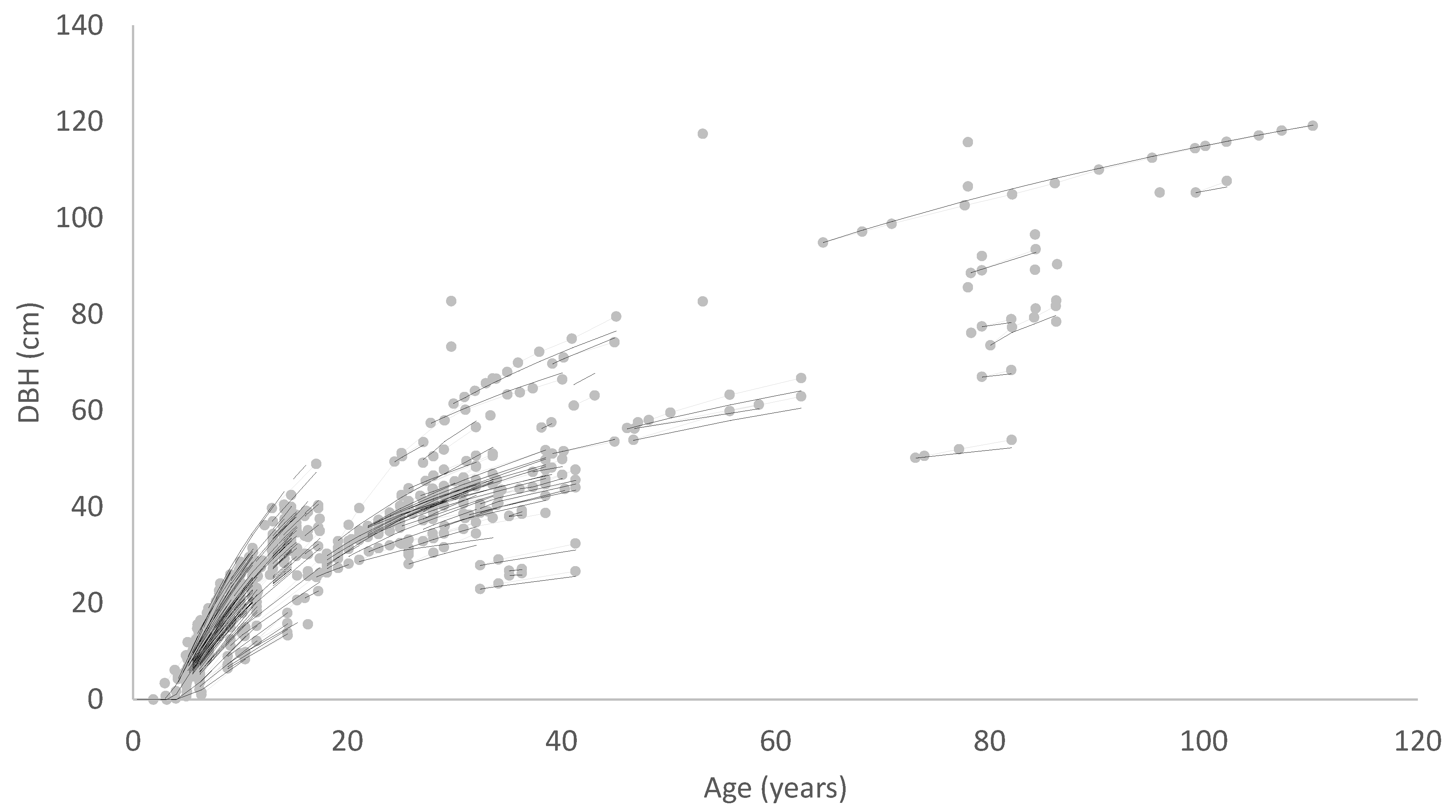 Forests 12 01155 g005 550
