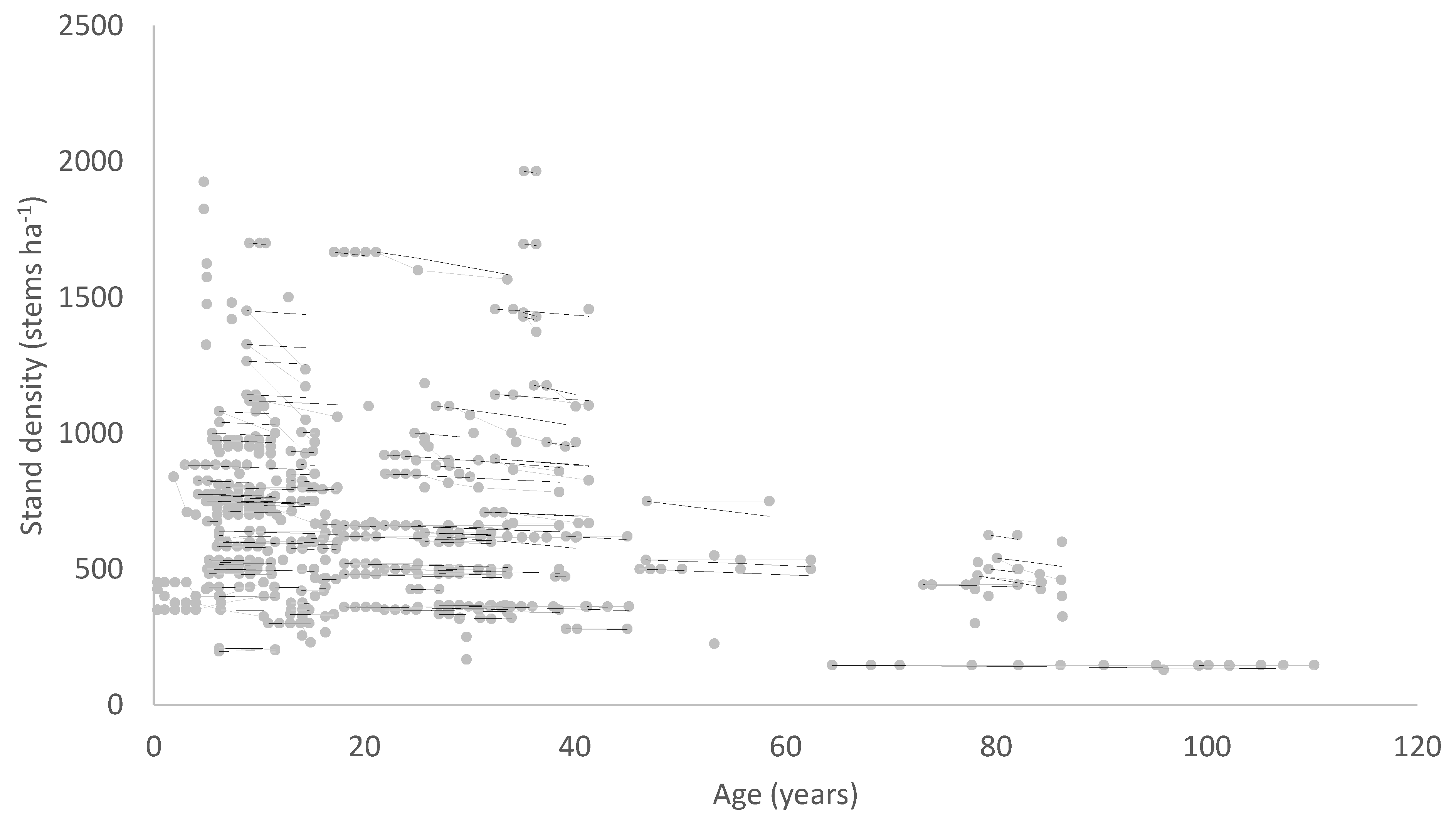 Forests 12 01155 g006 550