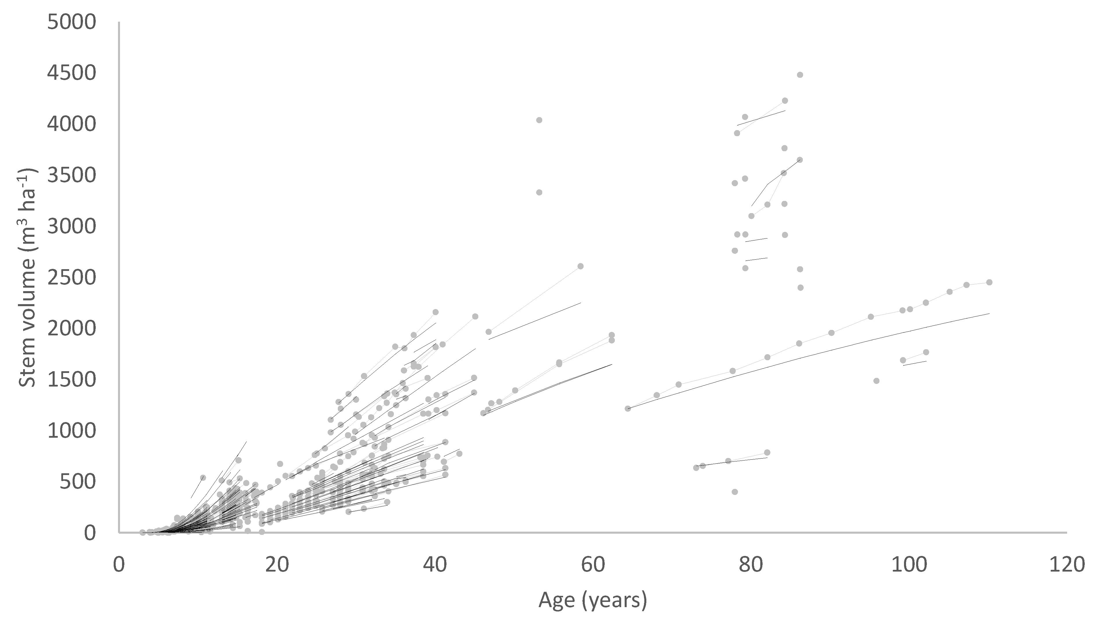 Forests 12 01155 g007 550