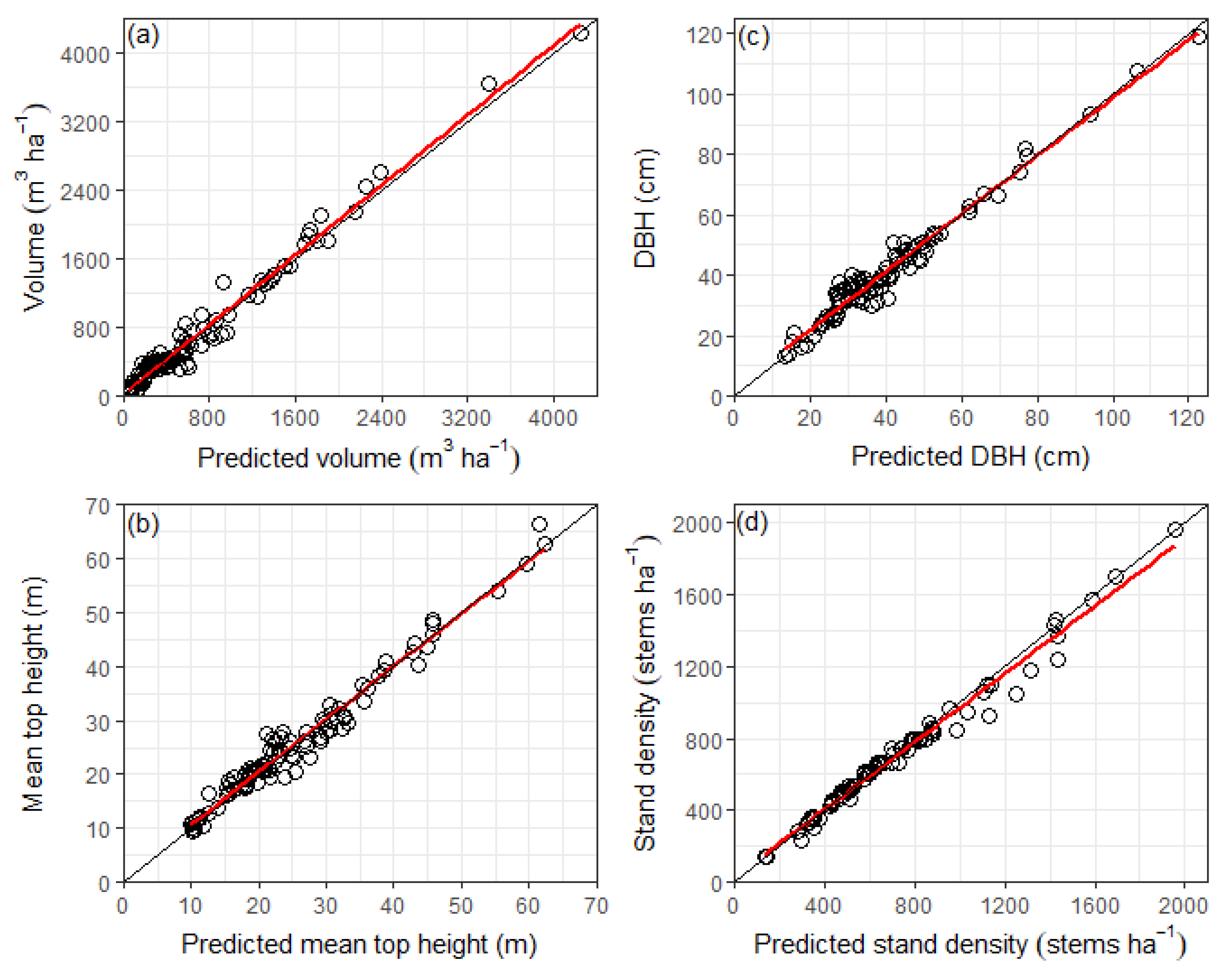 Forests 12 01155 g008 550