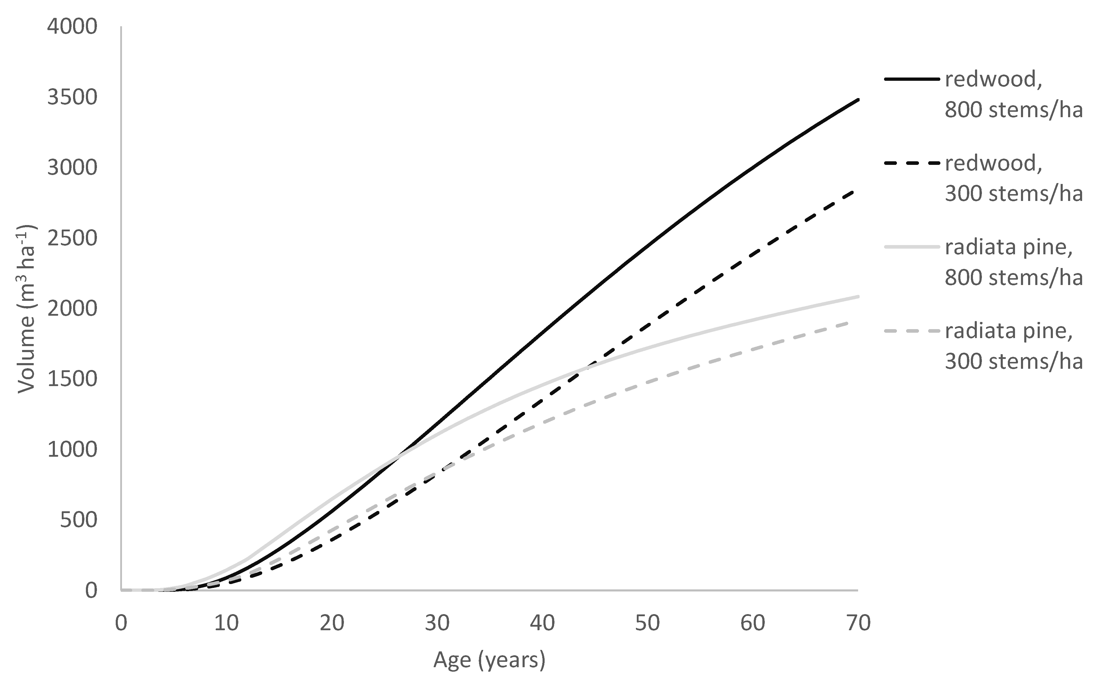 Forests 12 01155 g009 550