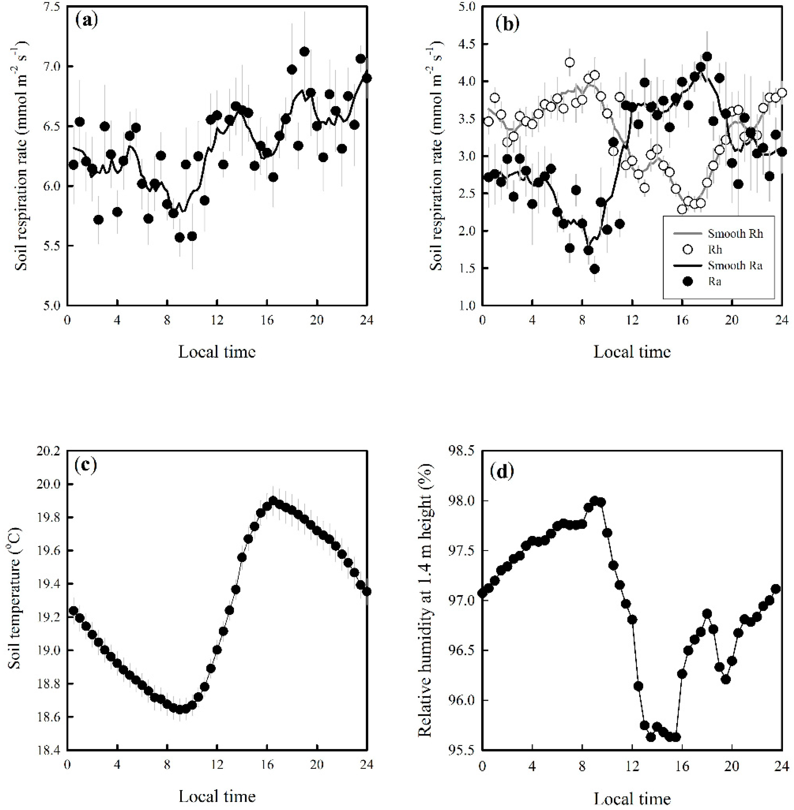 Forests 12 01159 g004