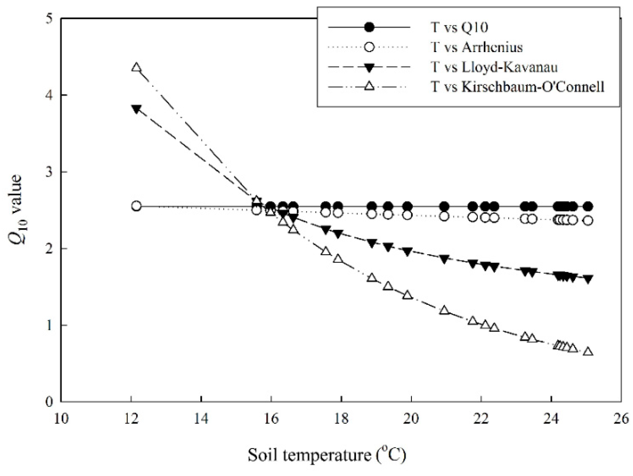 Forests 12 01159 g007
