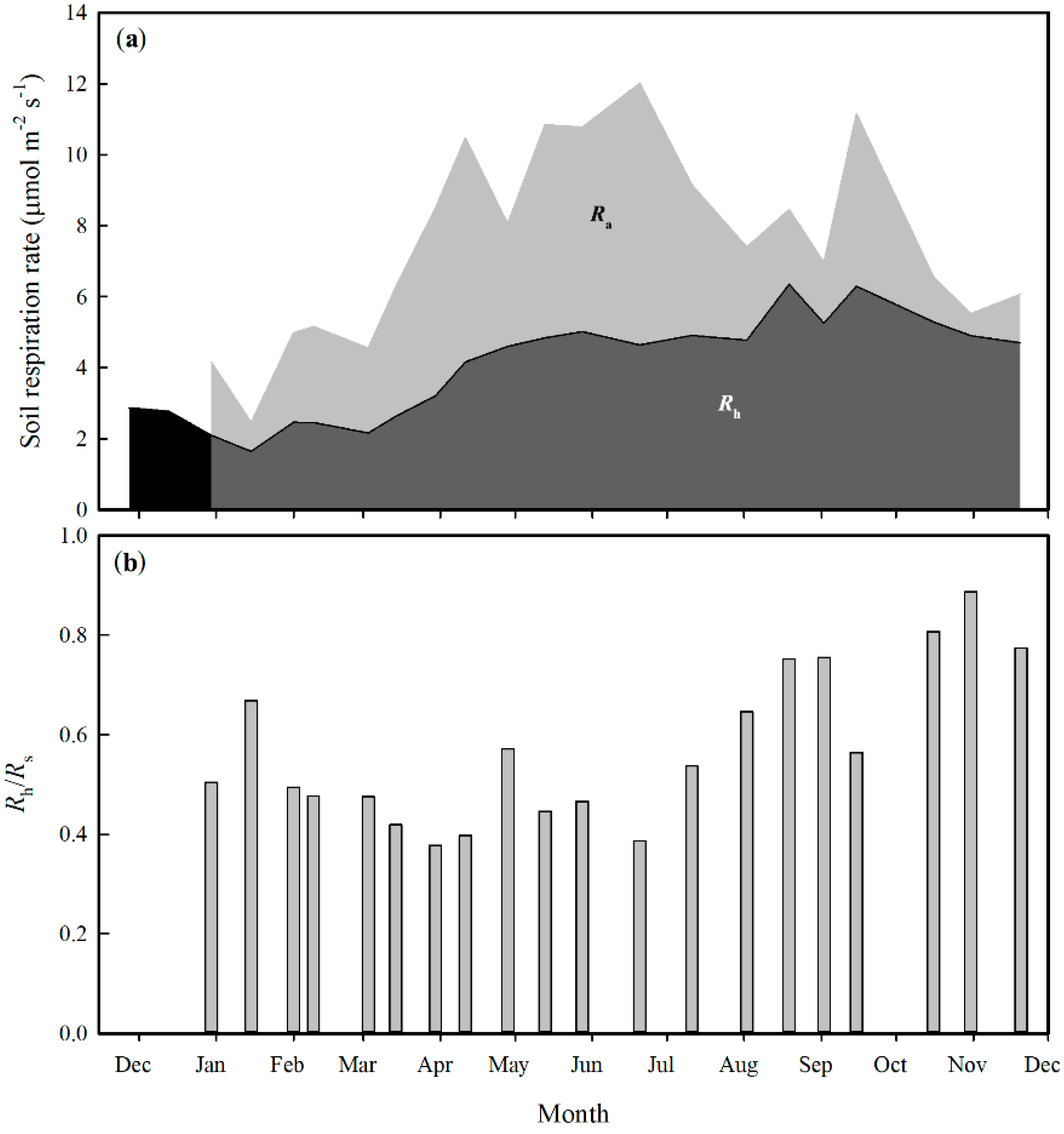 Forests 12 01159 g008