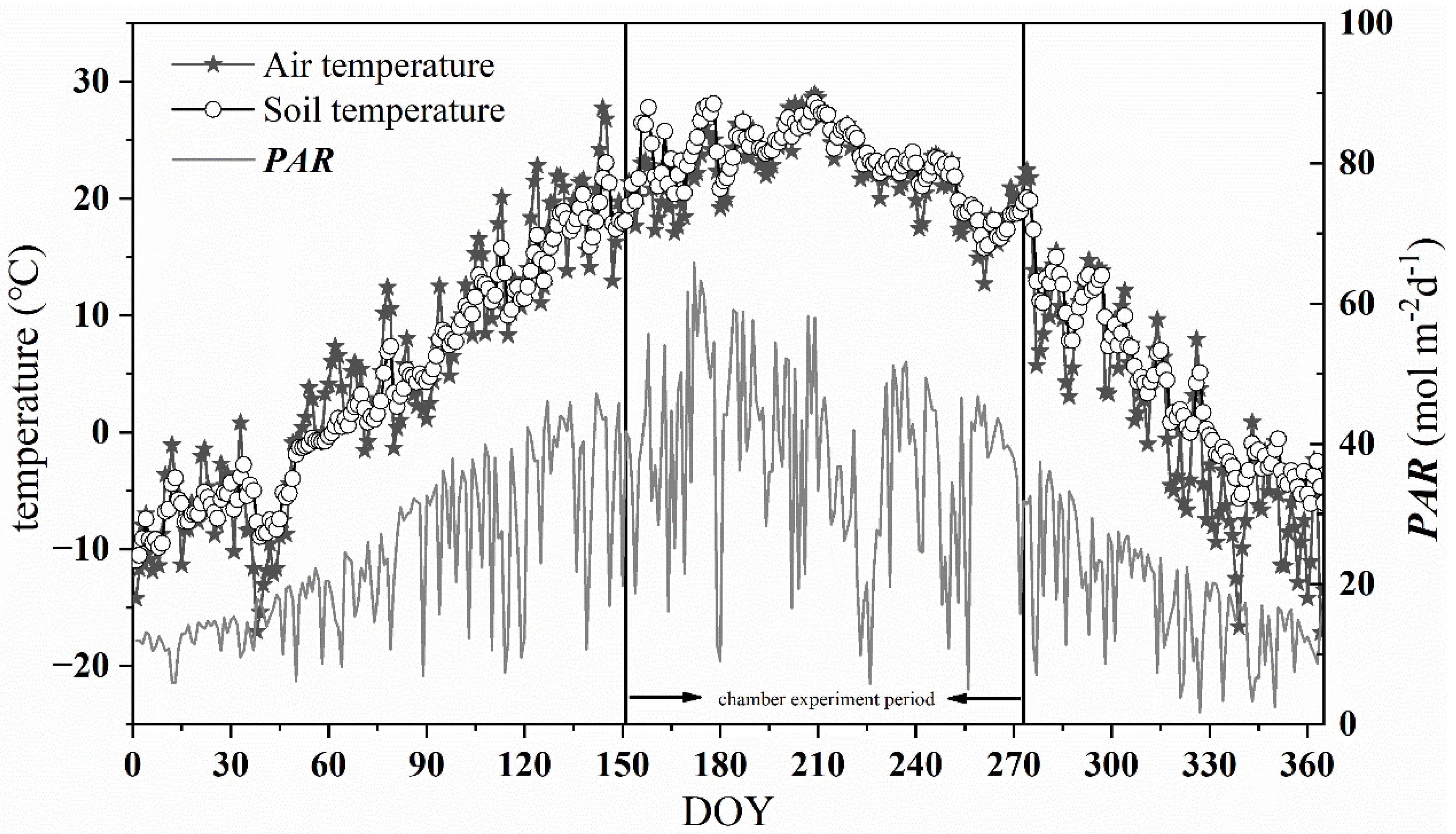 Forests 12 01170 g002 550