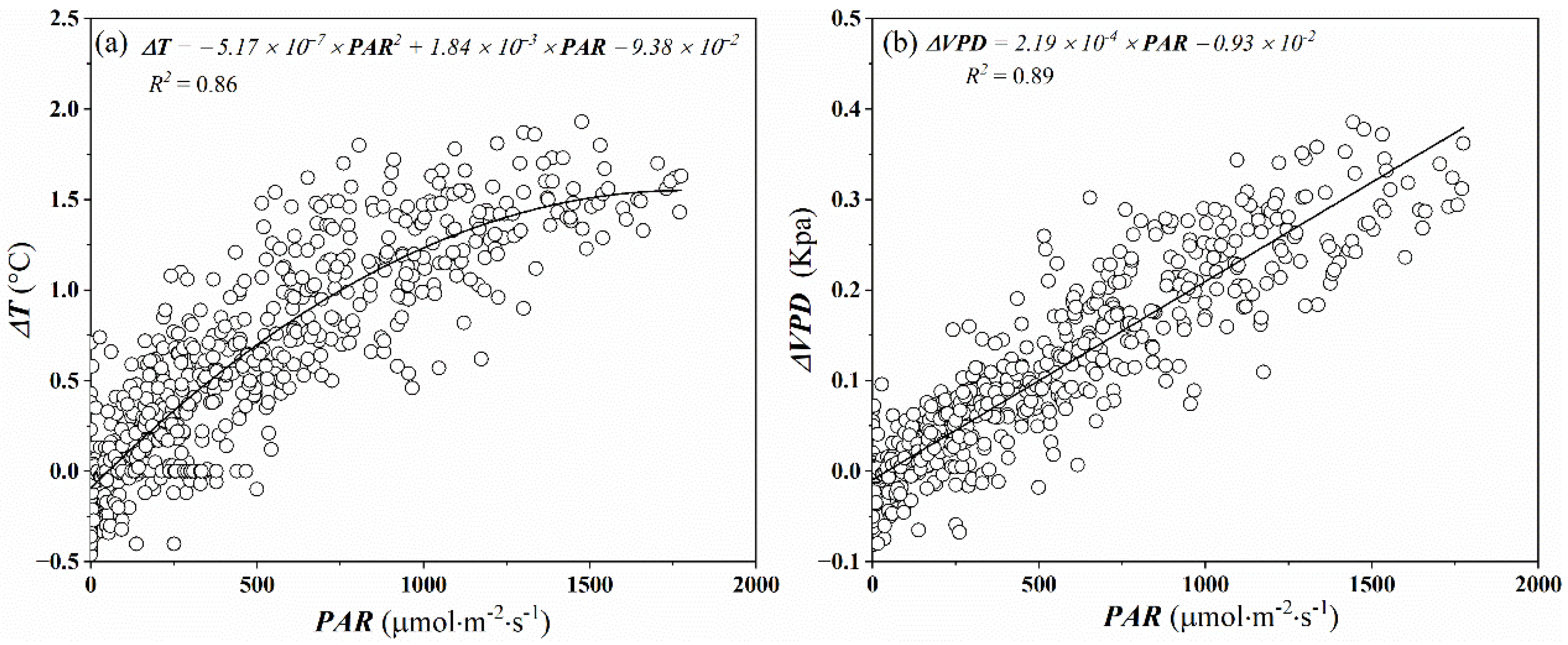 Forests 12 01170 g003 550