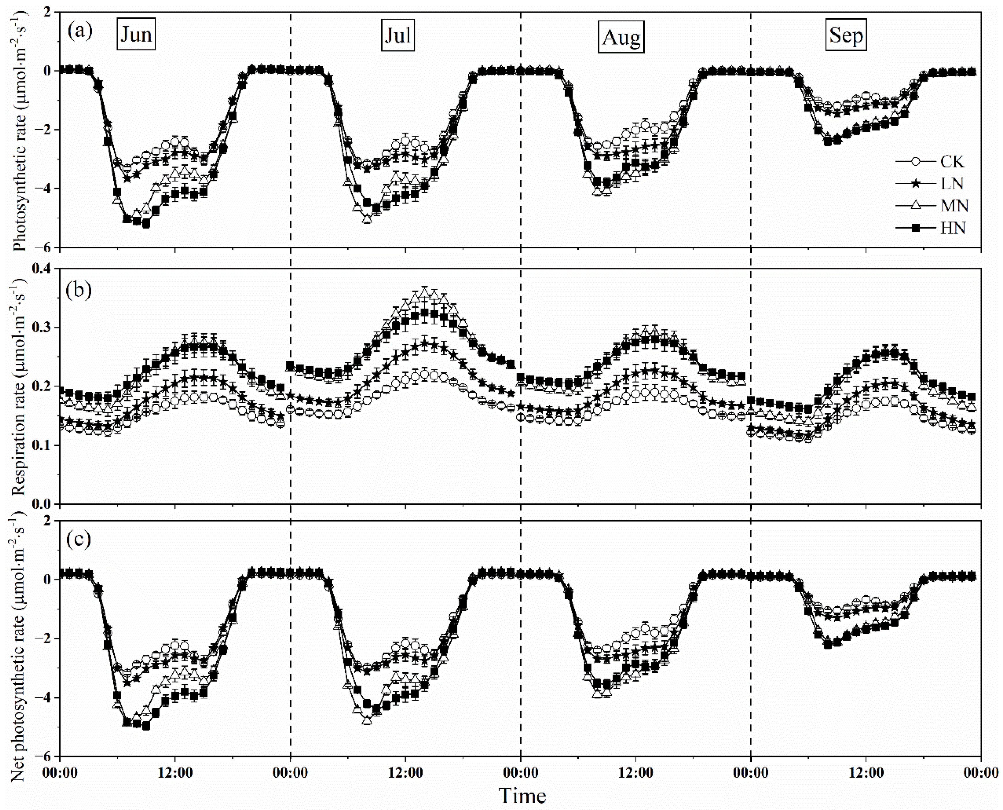 Forests 12 01170 g004 550