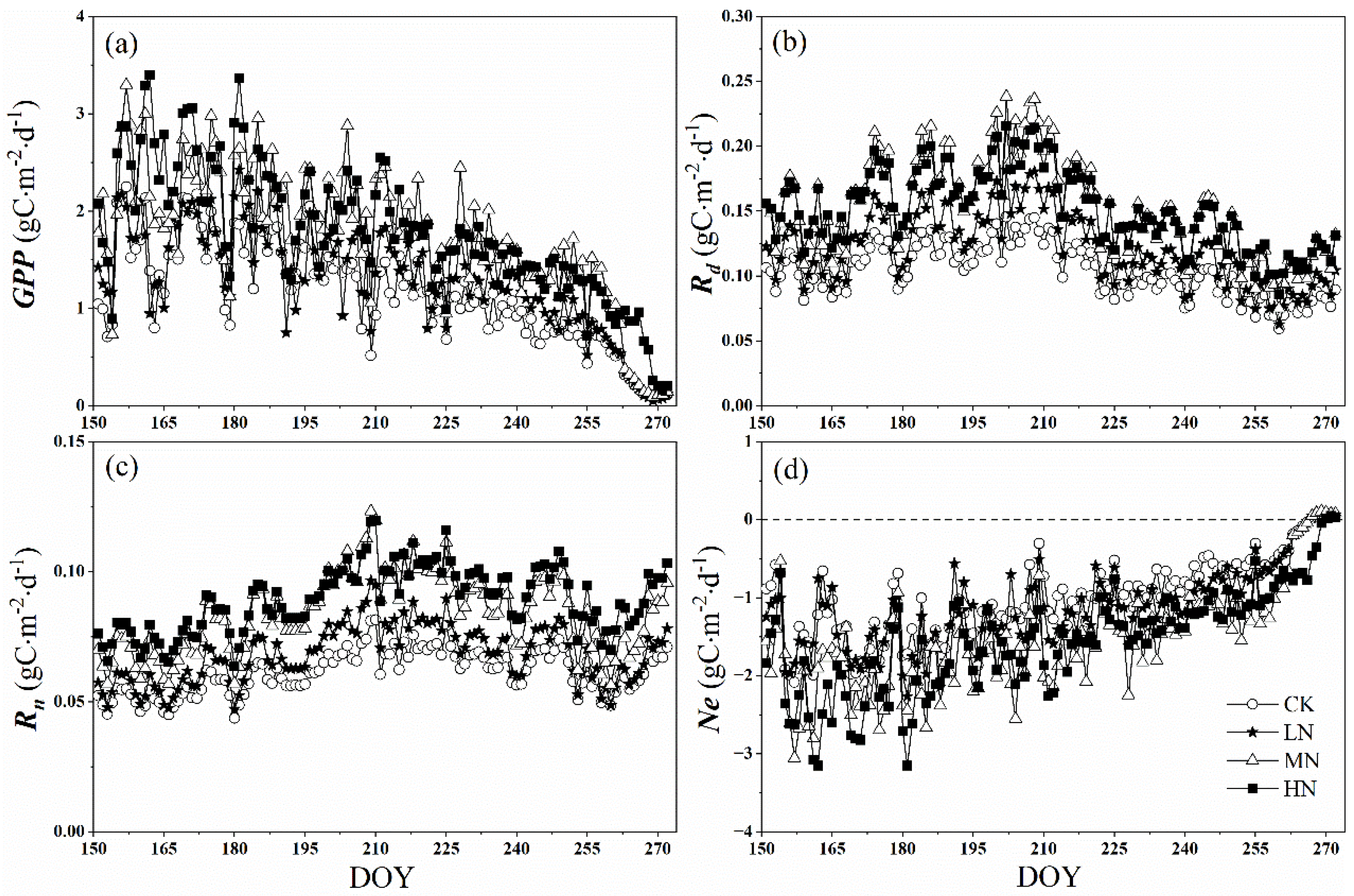 Forests 12 01170 g005 550