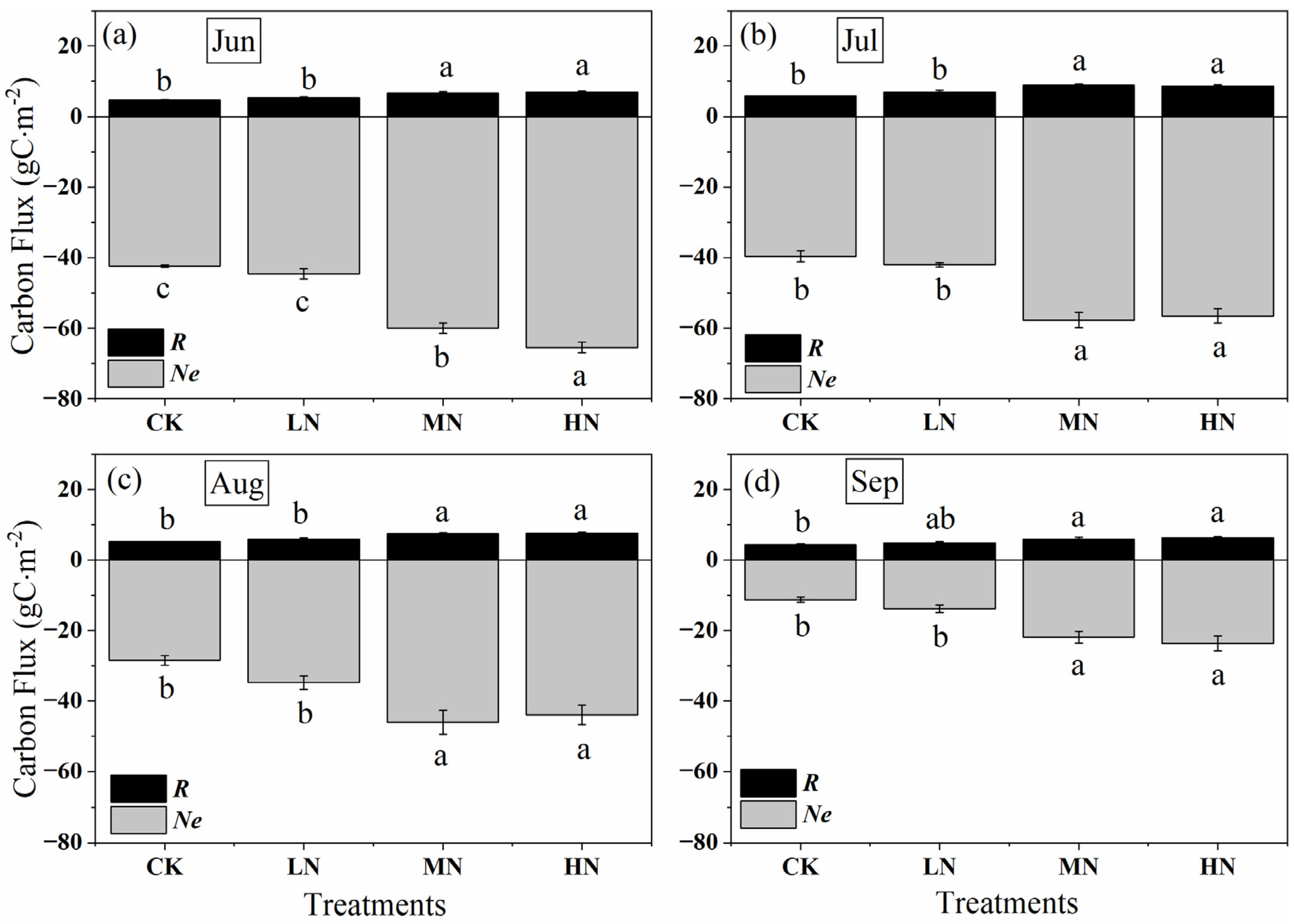 Forests 12 01170 g006 550