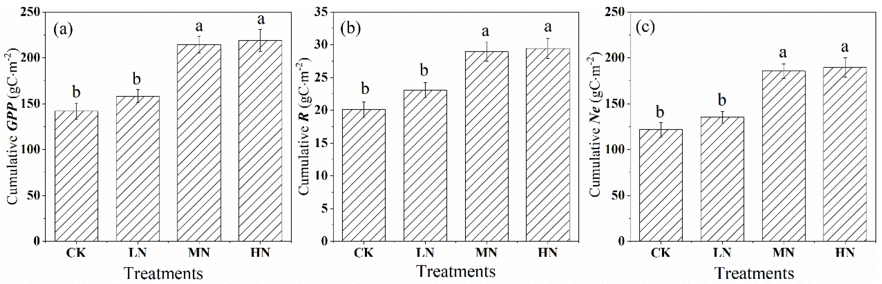 Forests 12 01170 g007 550