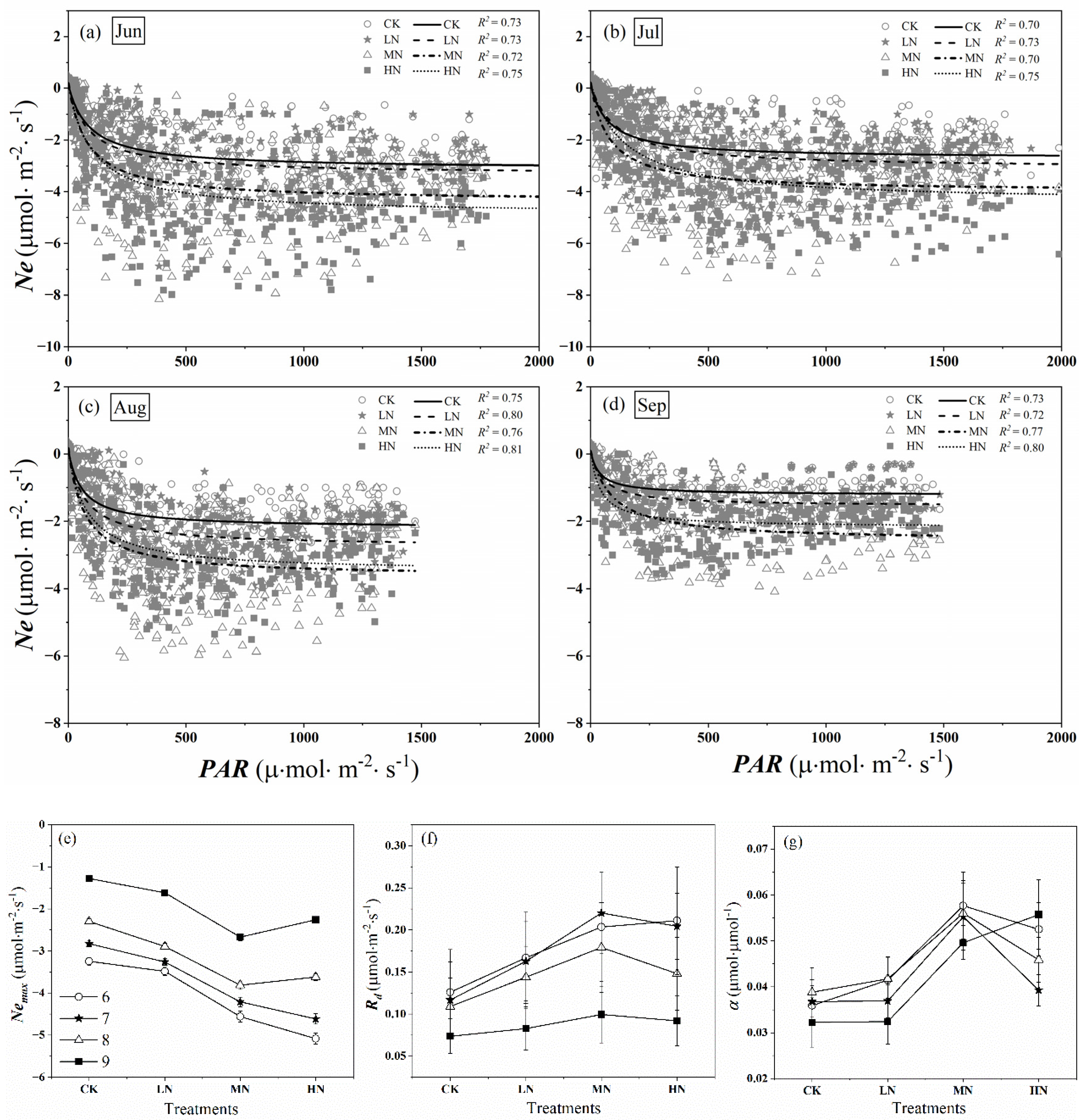 Forests 12 01170 g008 550