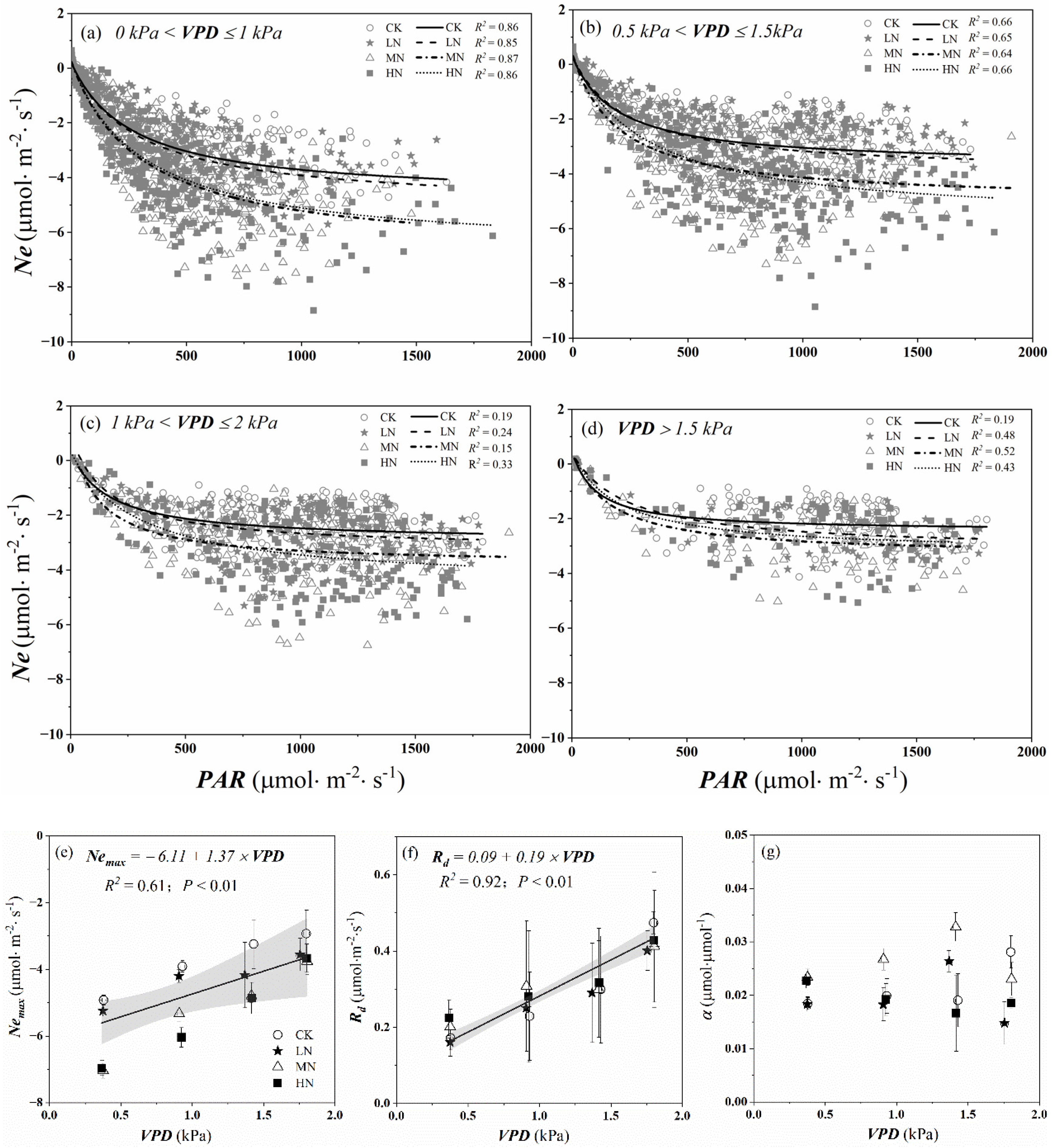 Forests 12 01170 g009 550