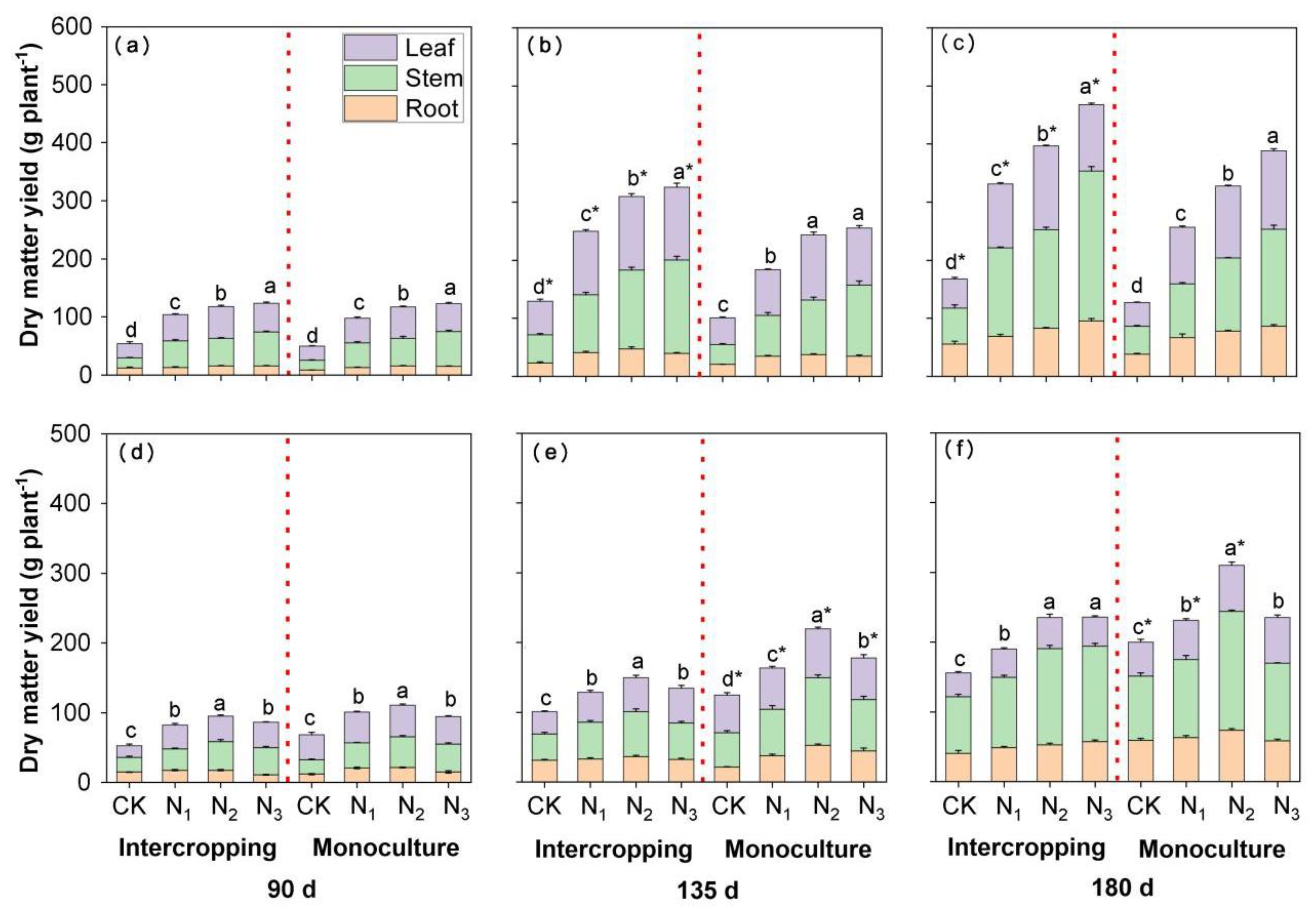 Forests 12 01171 g002