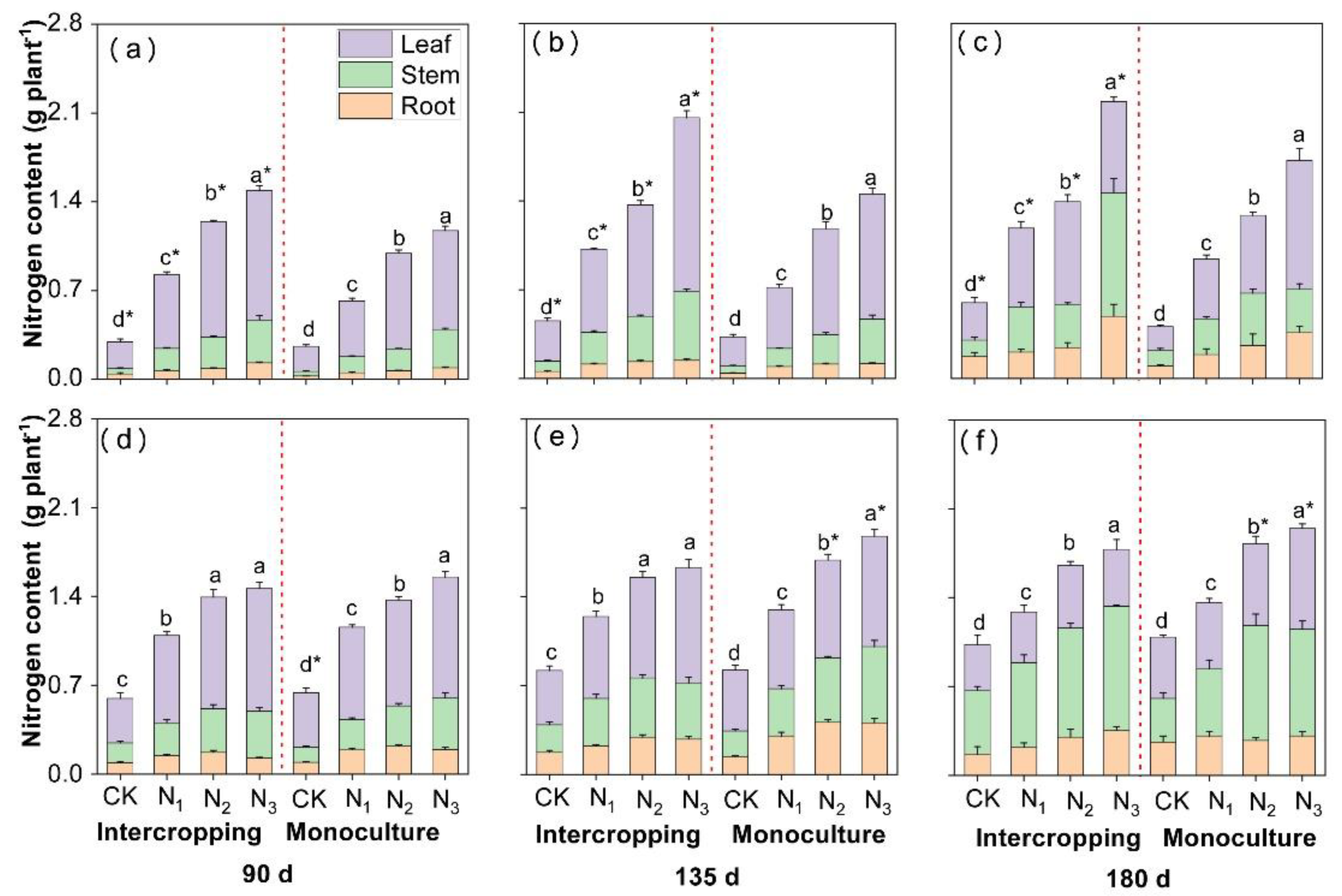 Forests 12 01171 g003