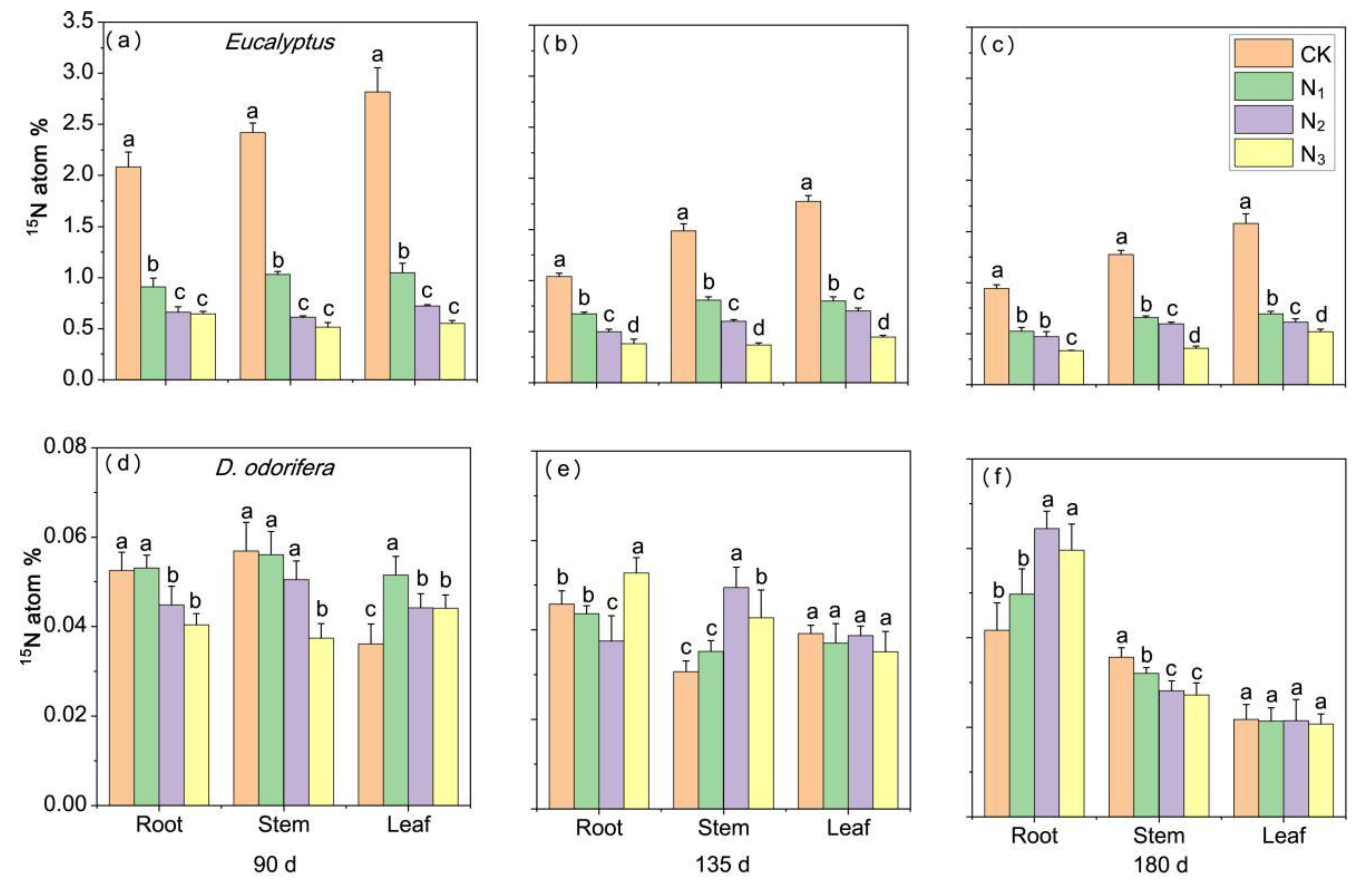 Forests 12 01171 g004