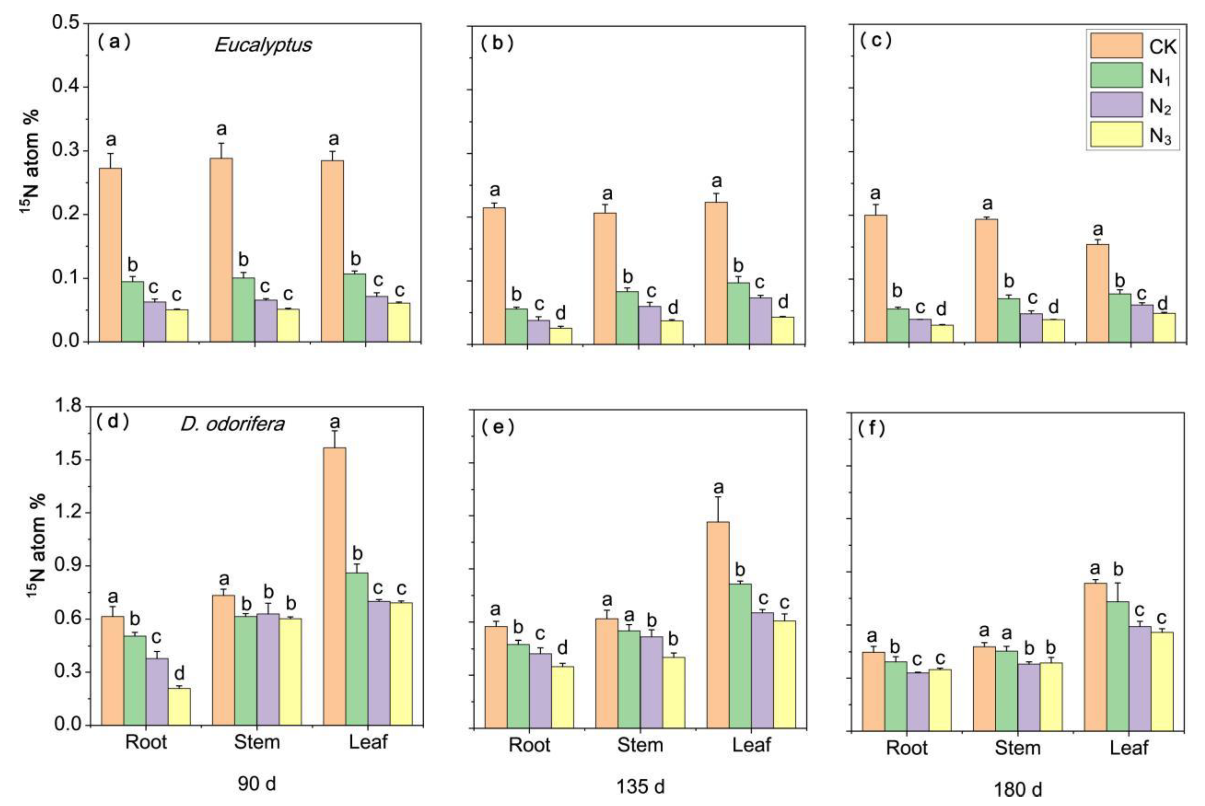 Forests 12 01171 g005