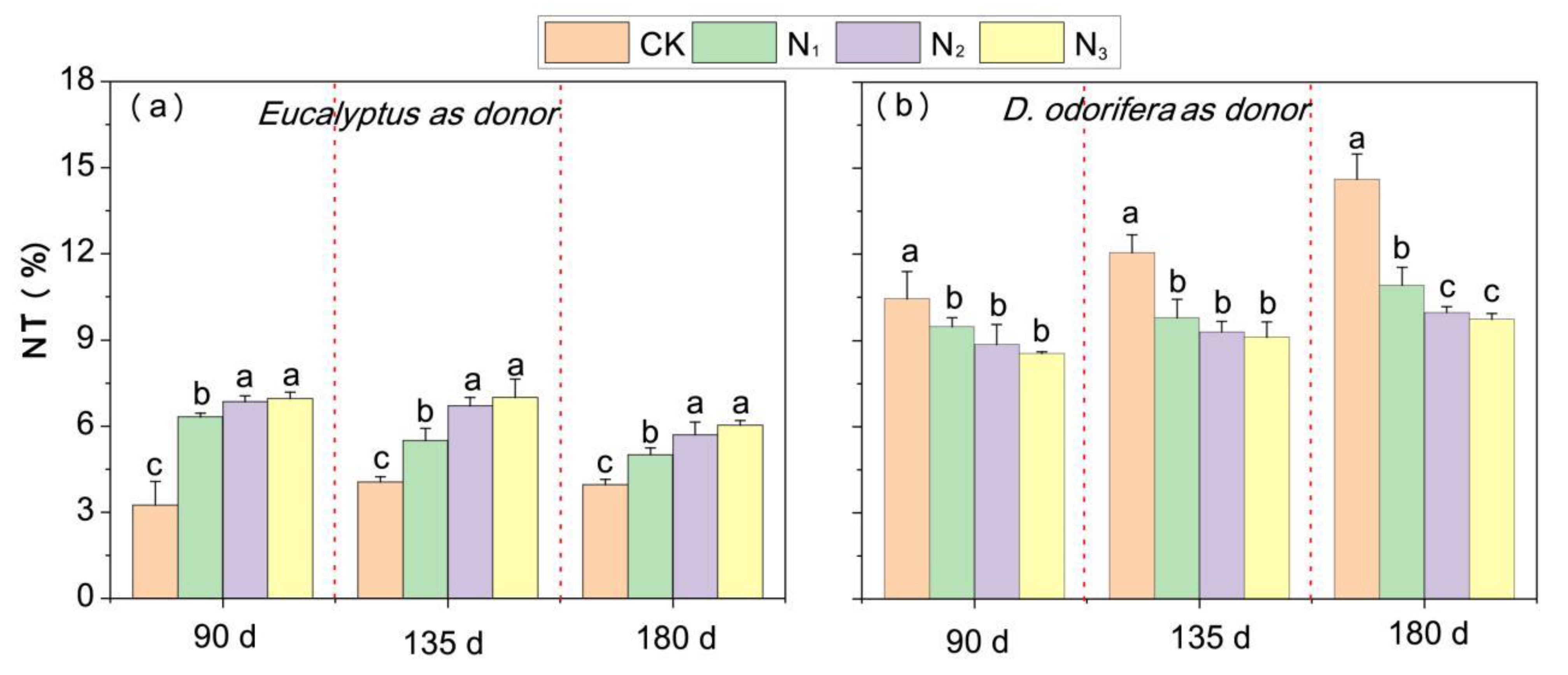 Forests 12 01171 g006