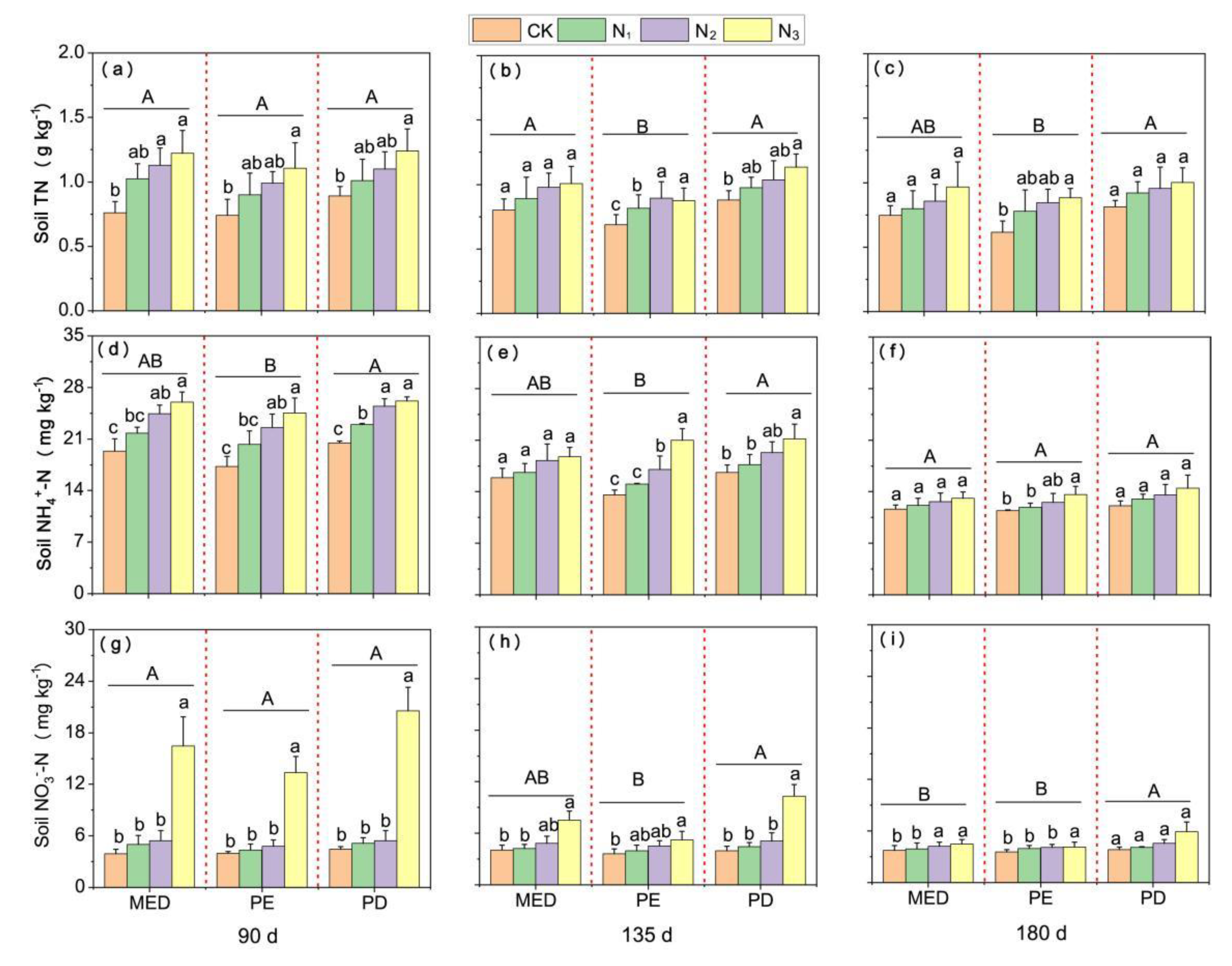 Forests 12 01171 g007