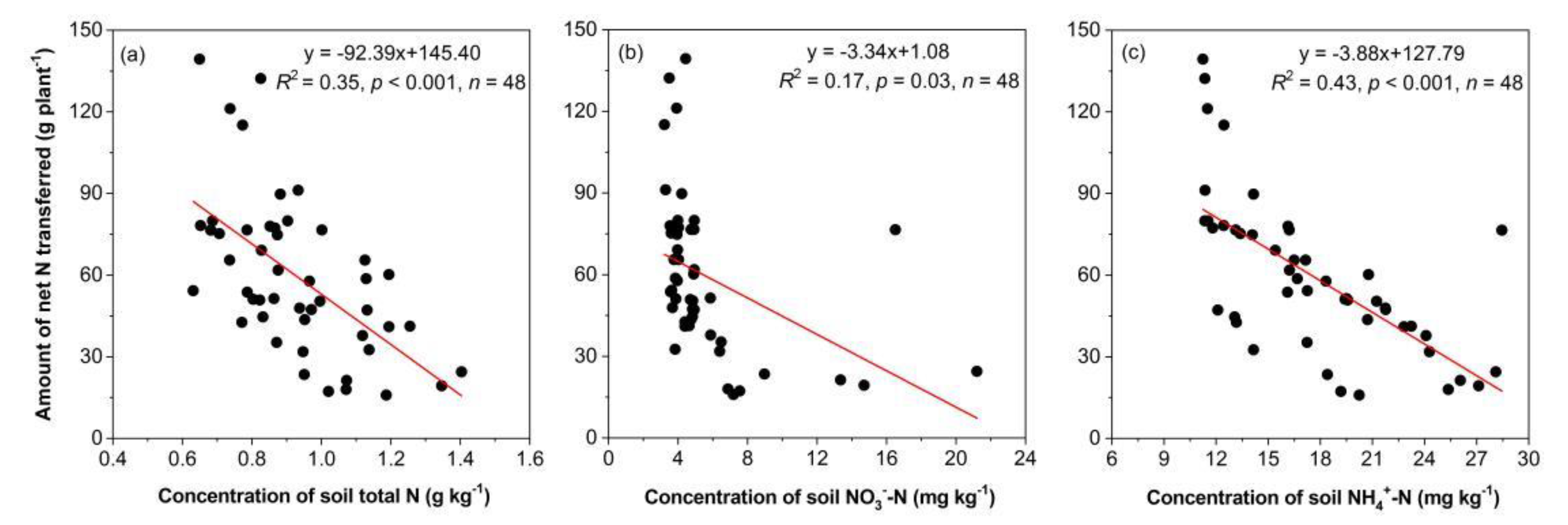 Forests 12 01171 g008