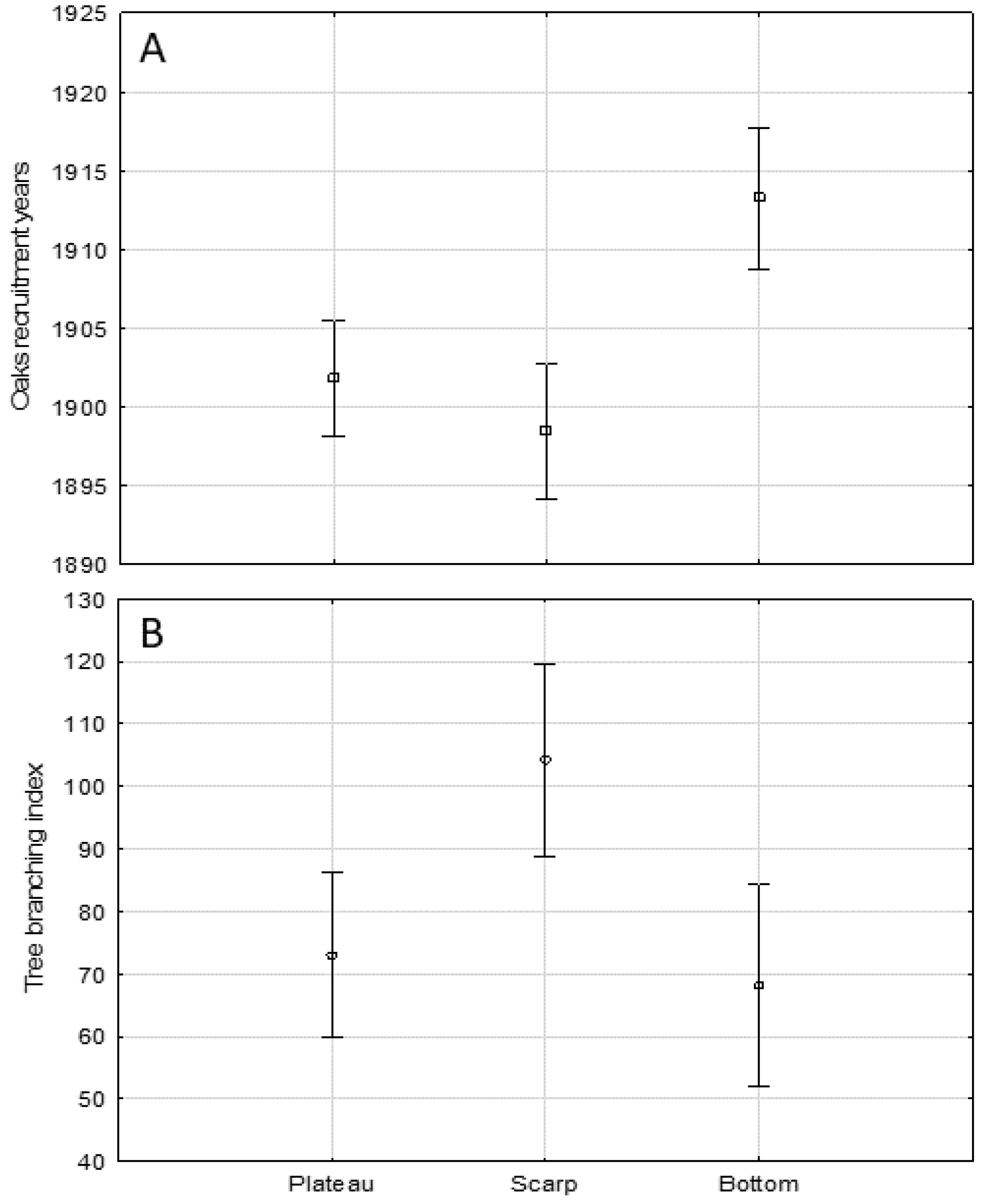 Forests 12 01173 g005