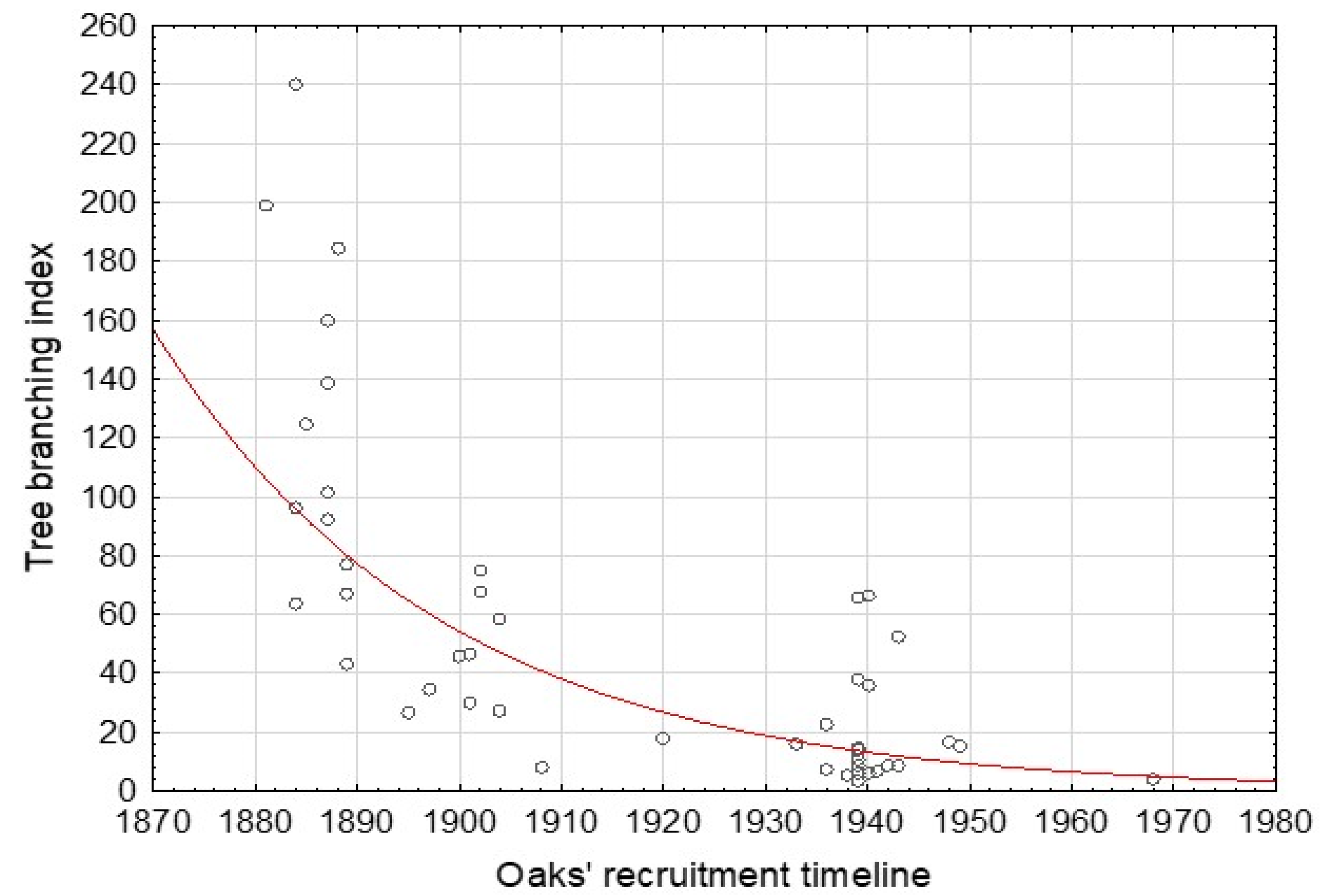 Forests 12 01173 g006