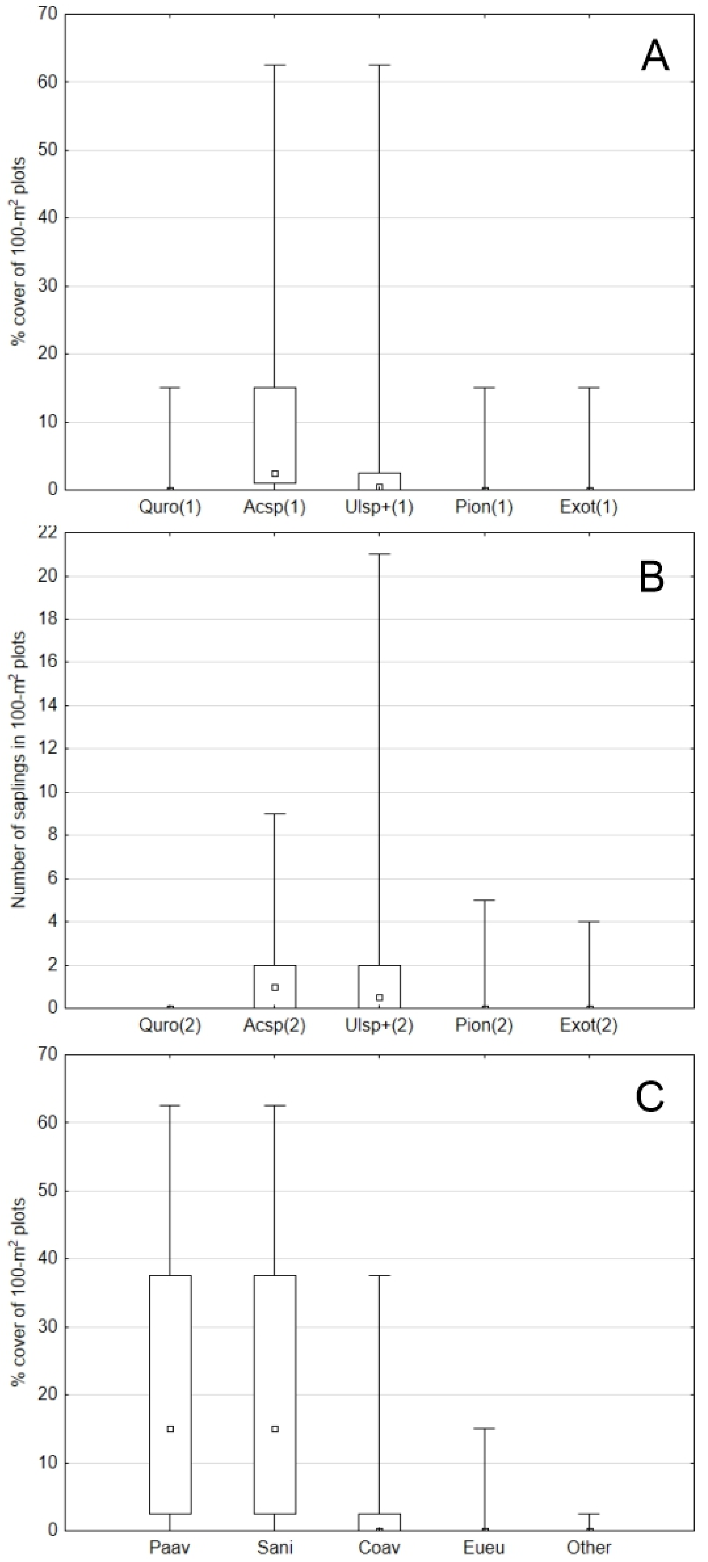 Forests 12 01173 g007