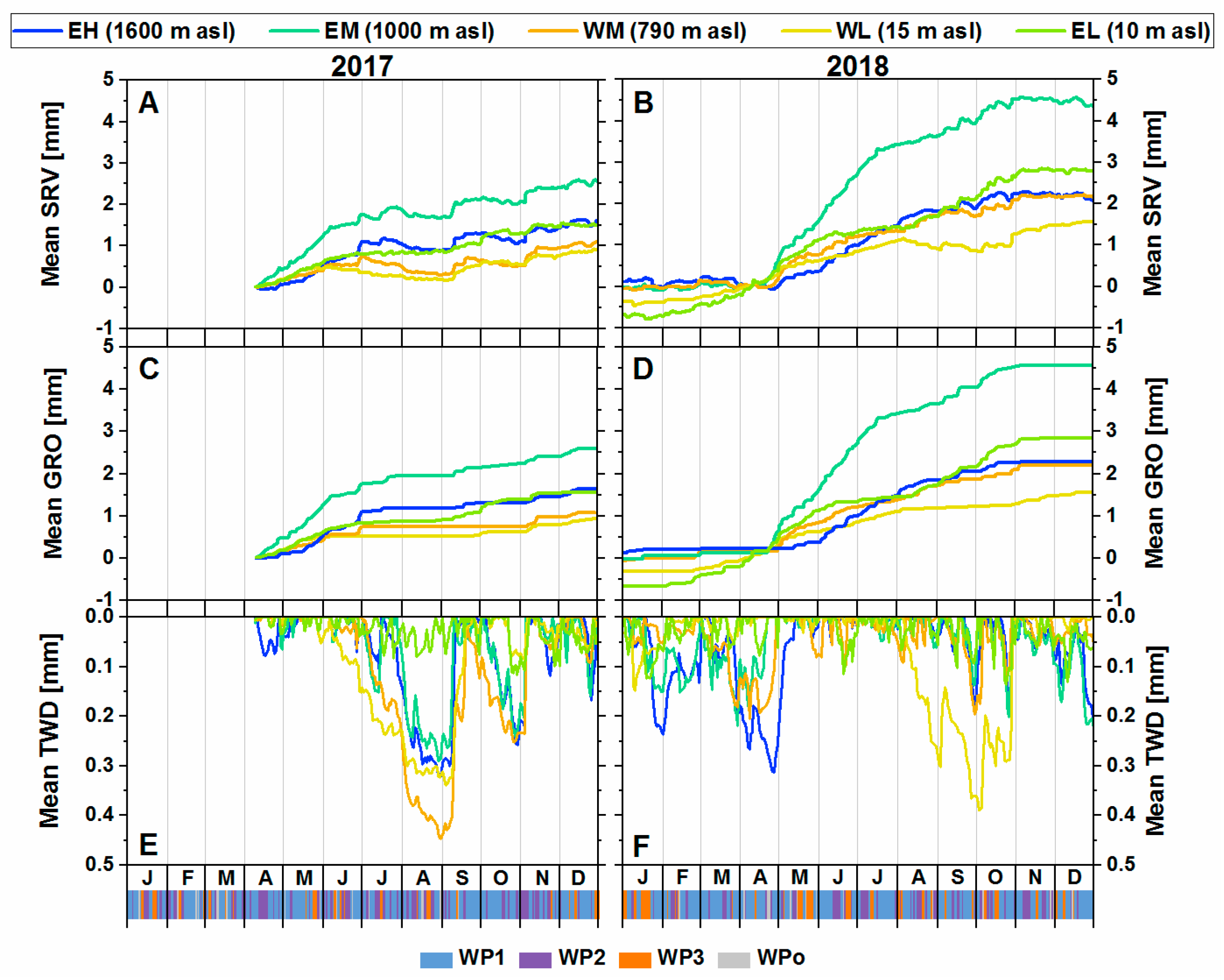 Forests 12 01175 g002 550