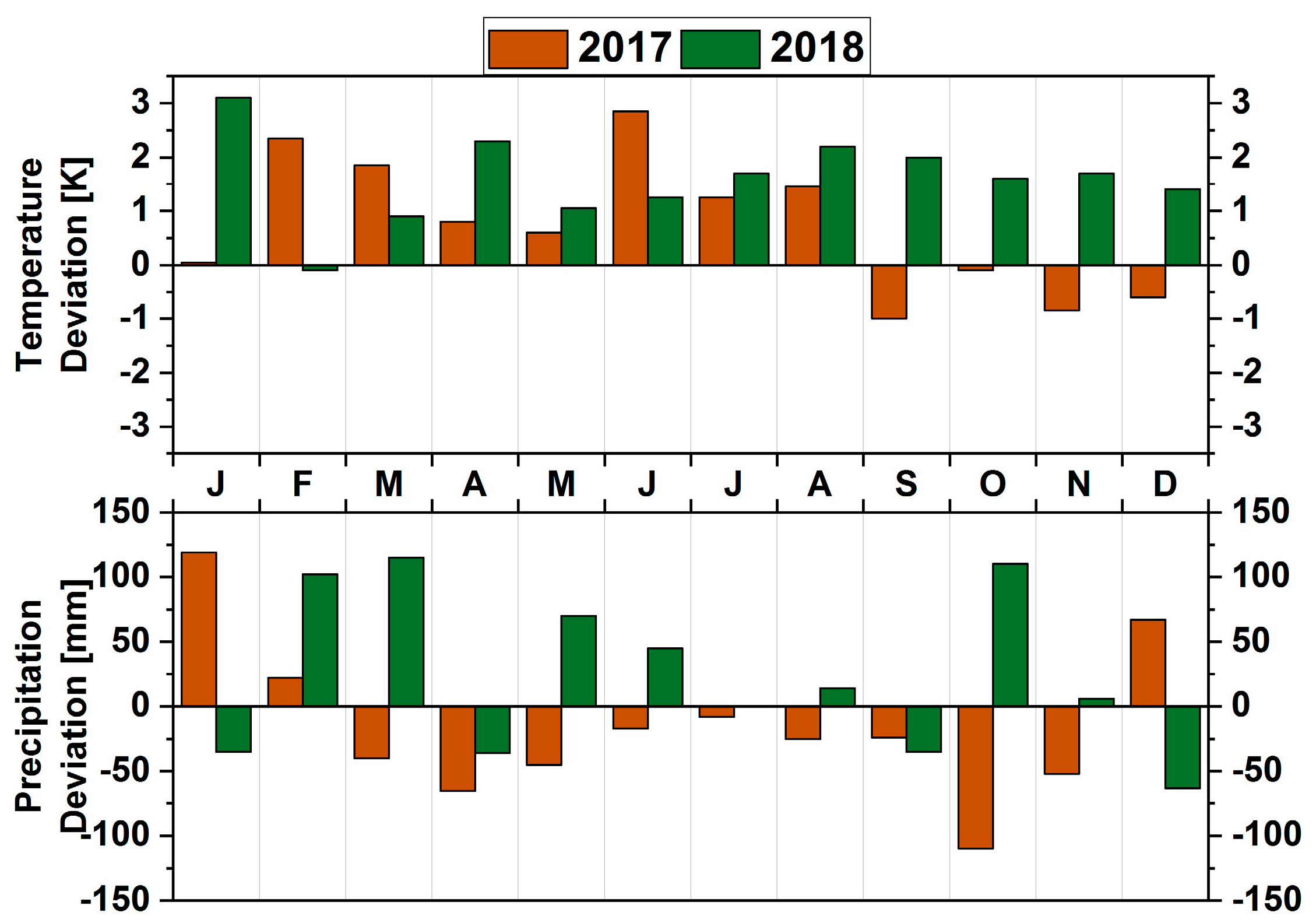 Forests 12 01175 g003 550