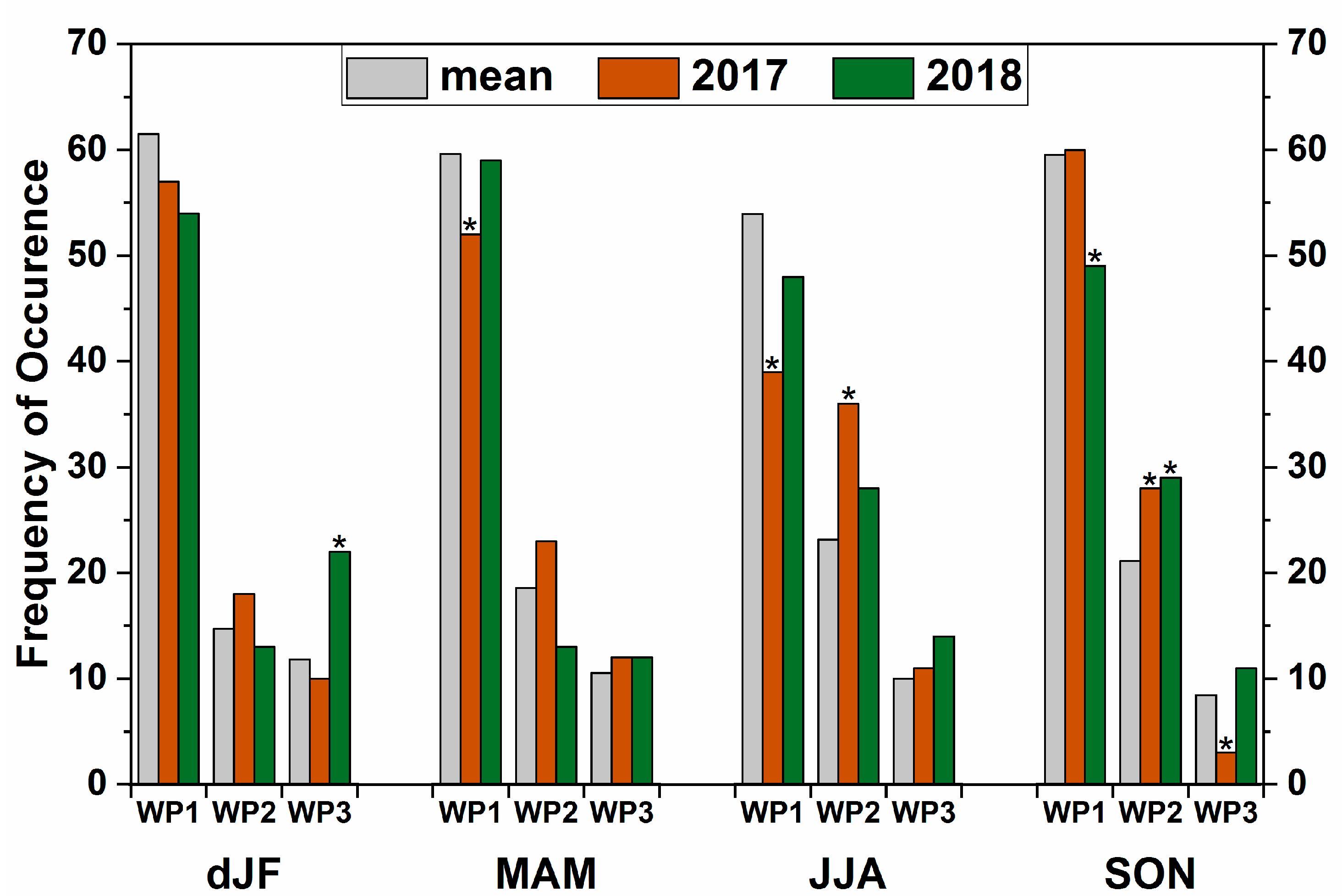 Forests 12 01175 g004 550