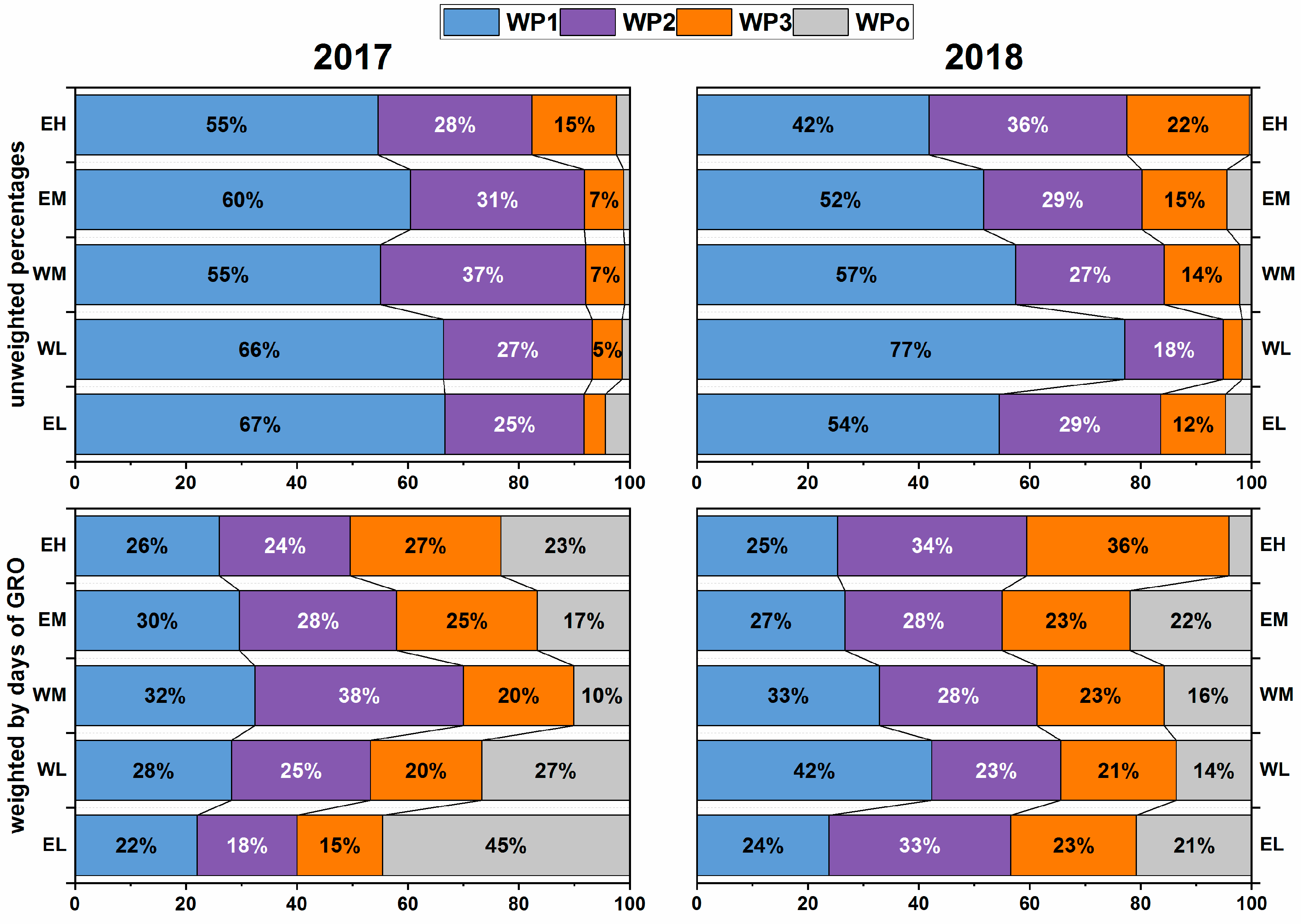 Forests 12 01175 g006 550