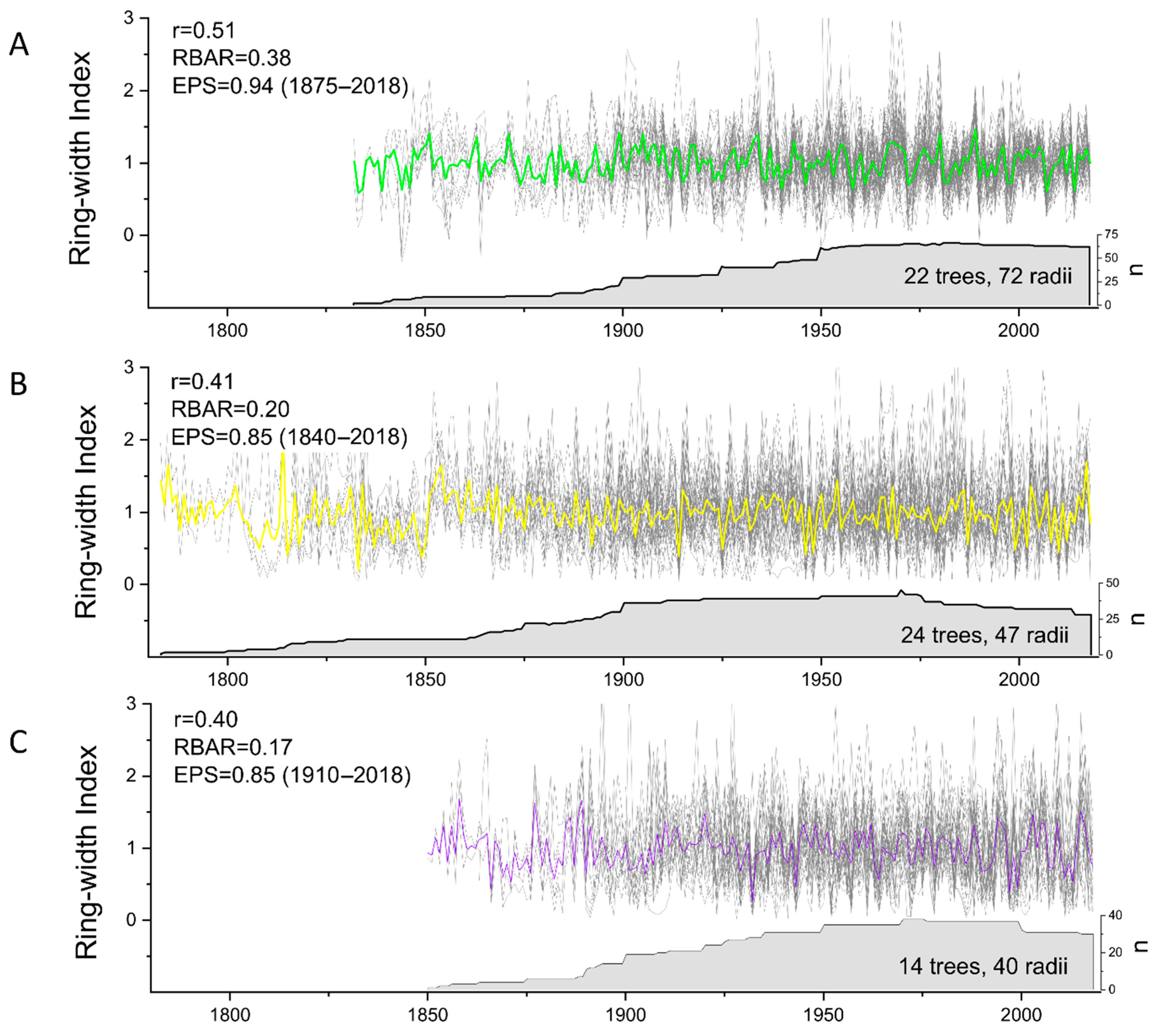 Forests 12 01177 g004 Forests 12 01177 g004