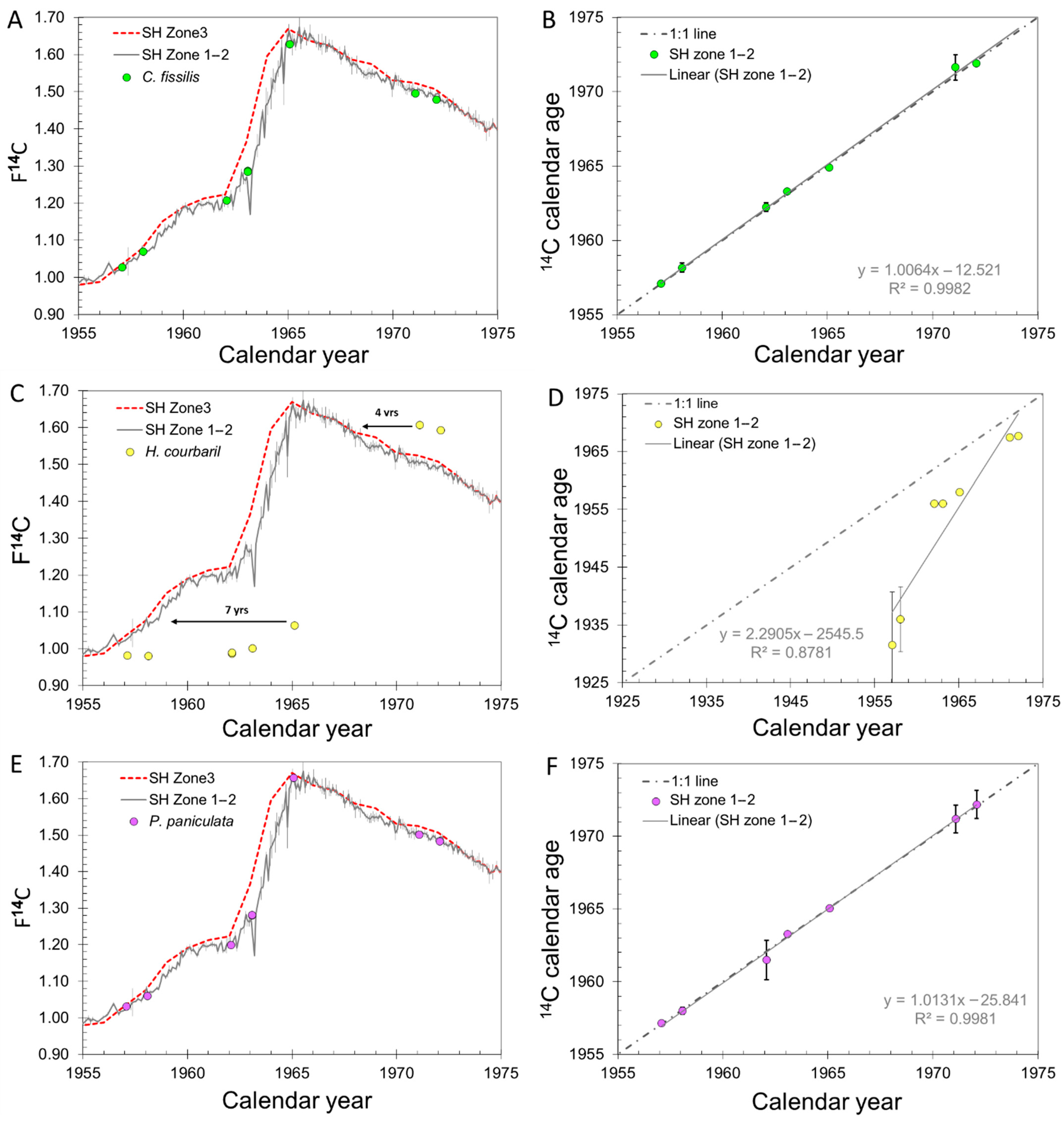 Forests 12 01177 g005 Forests 12 01177 g005