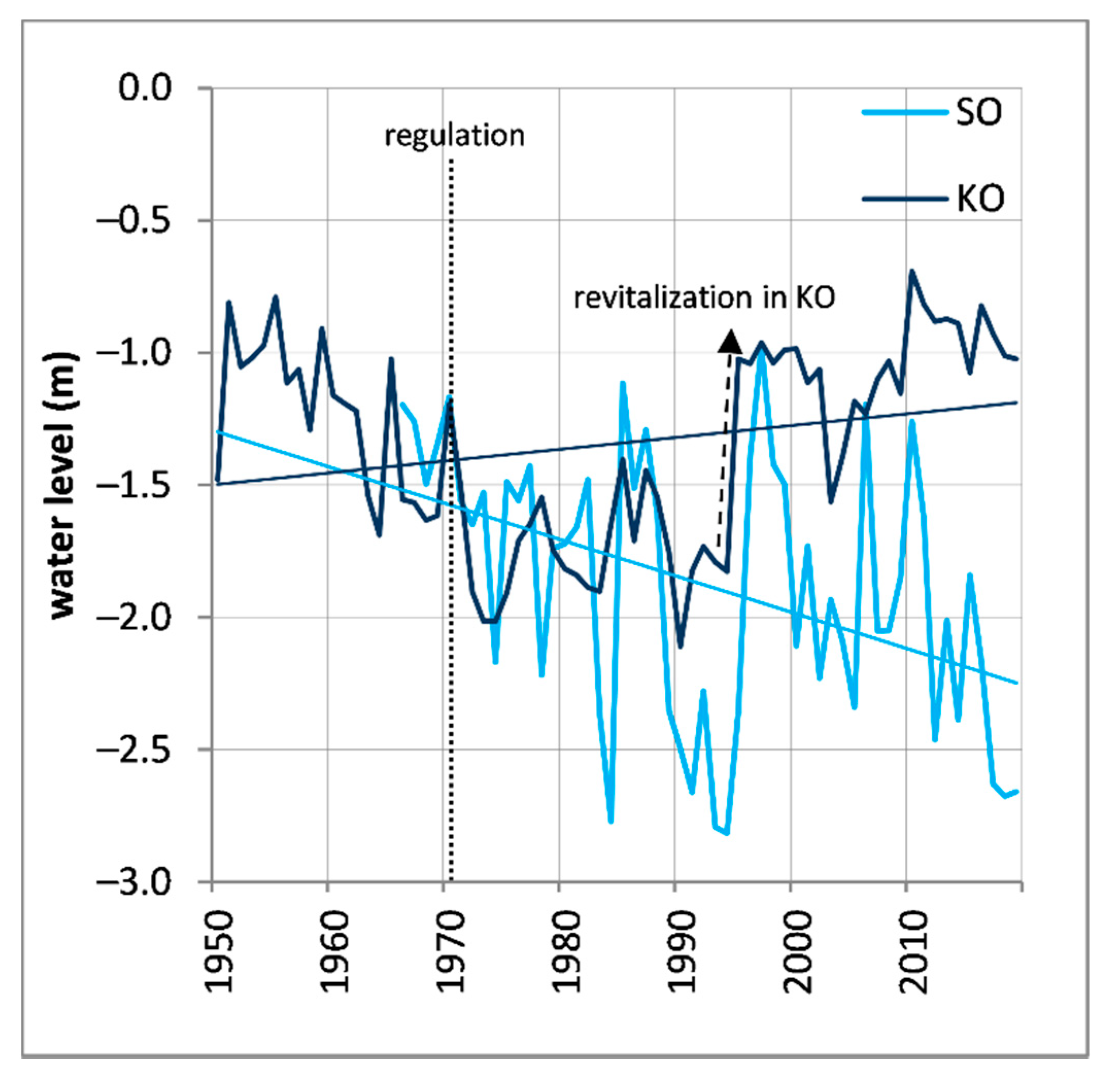 Forests 12 01178 g002 550
