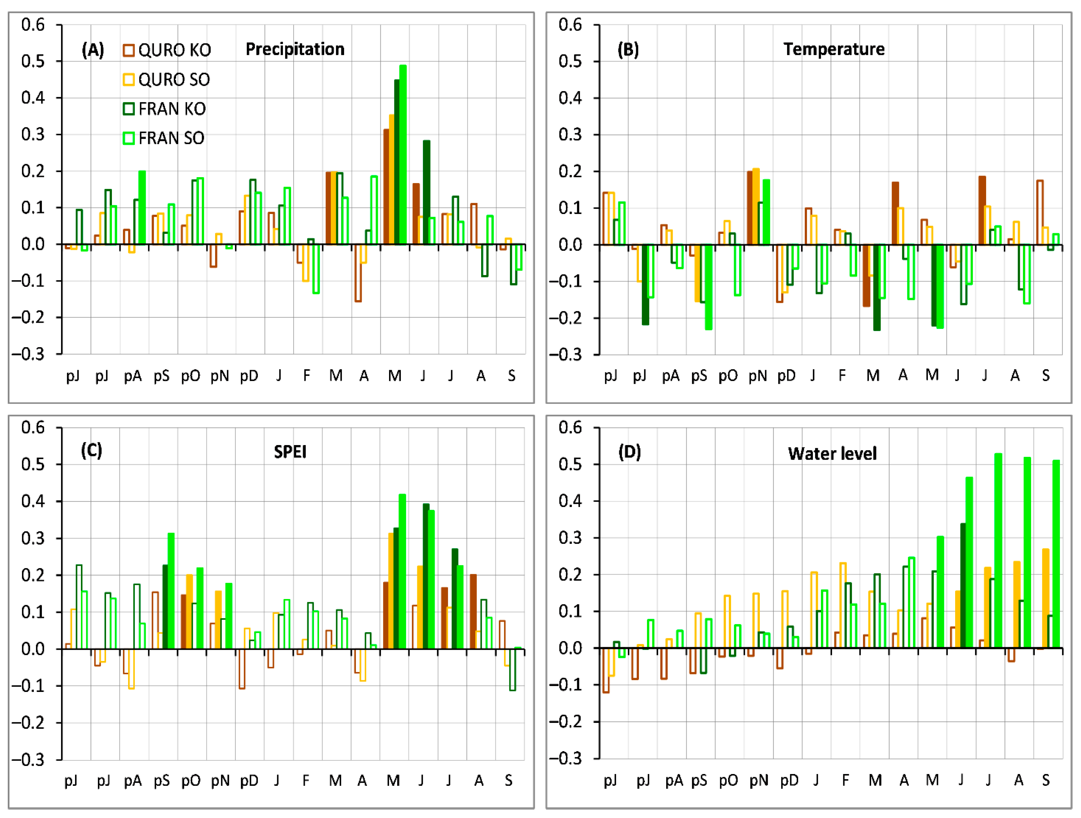 Forests 12 01178 g003 550