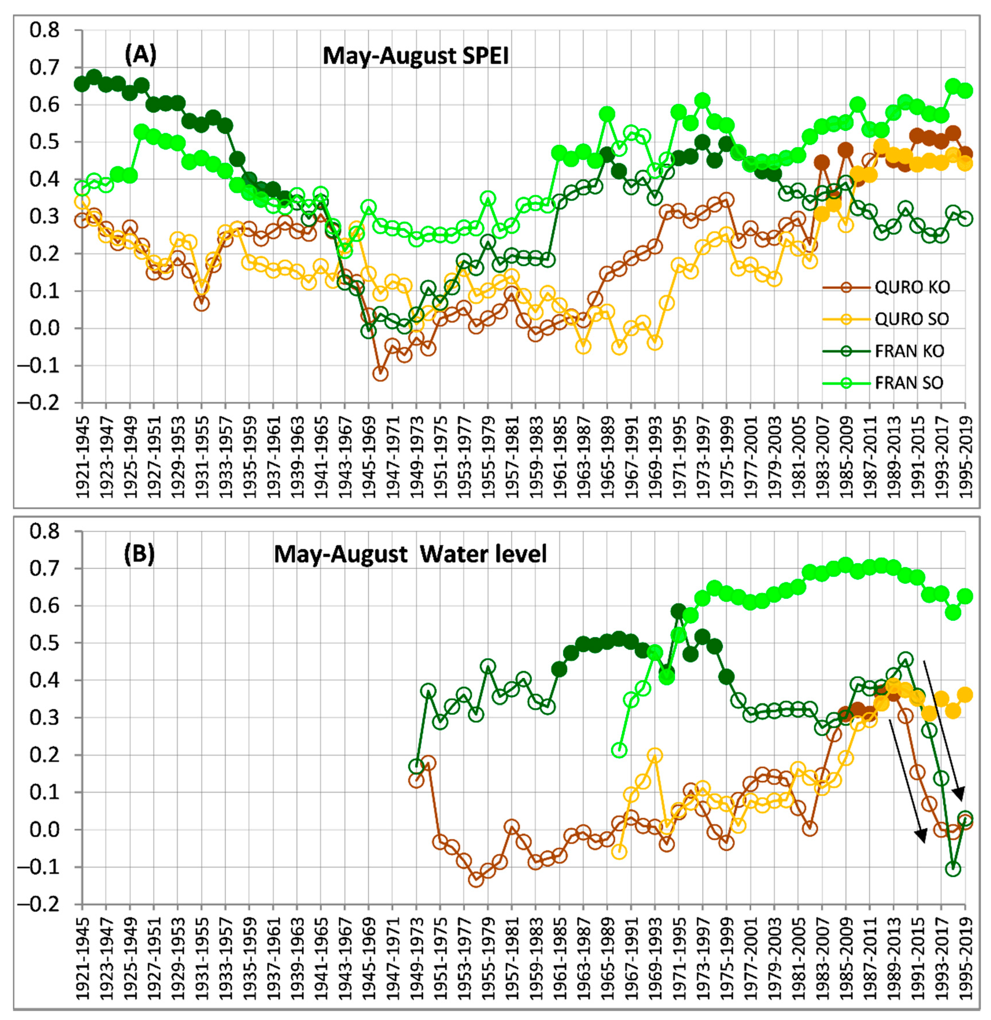 Forests 12 01178 g004 550
