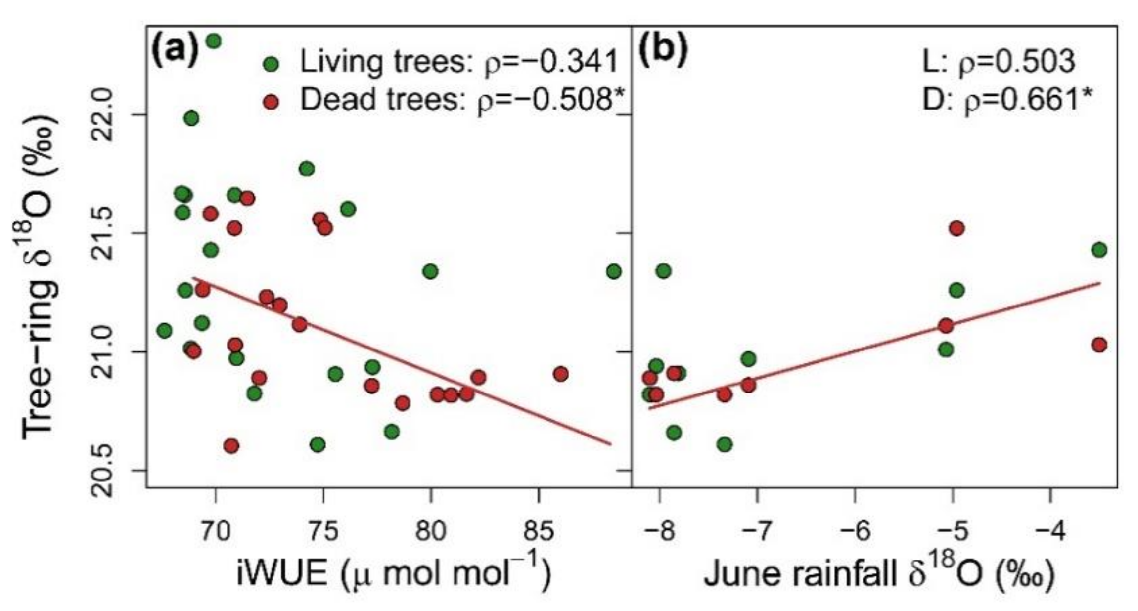Forests 12 01180 g003