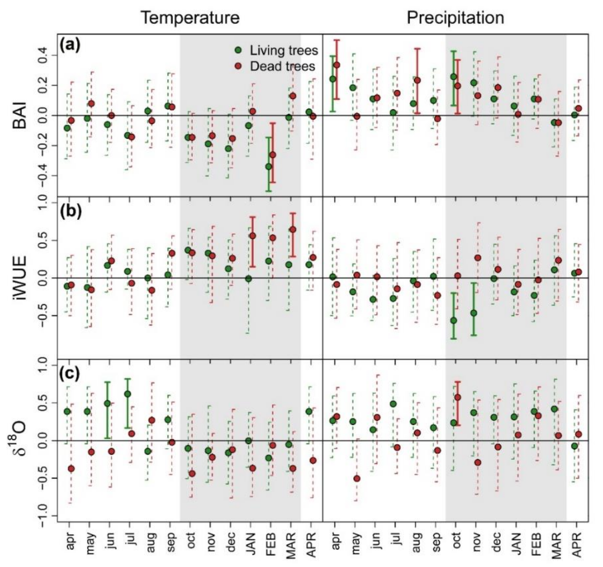 Forests 12 01180 g004