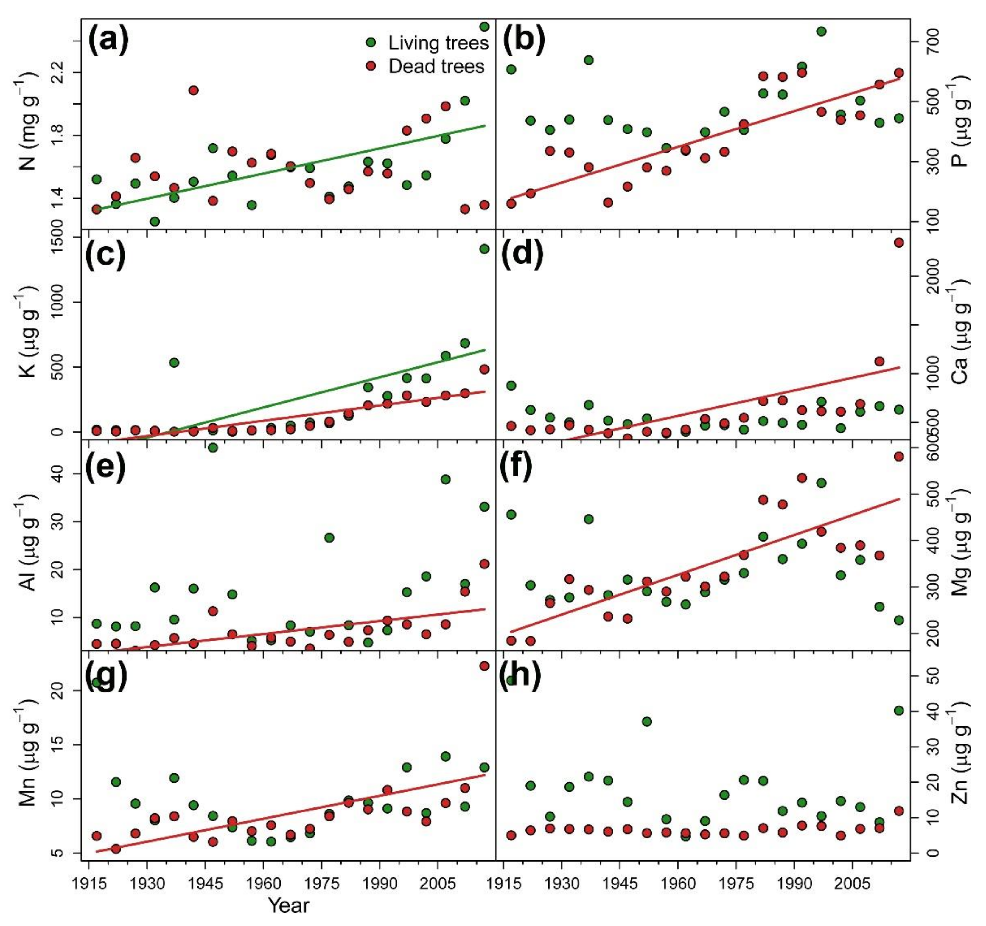 Forests 12 01180 g005
