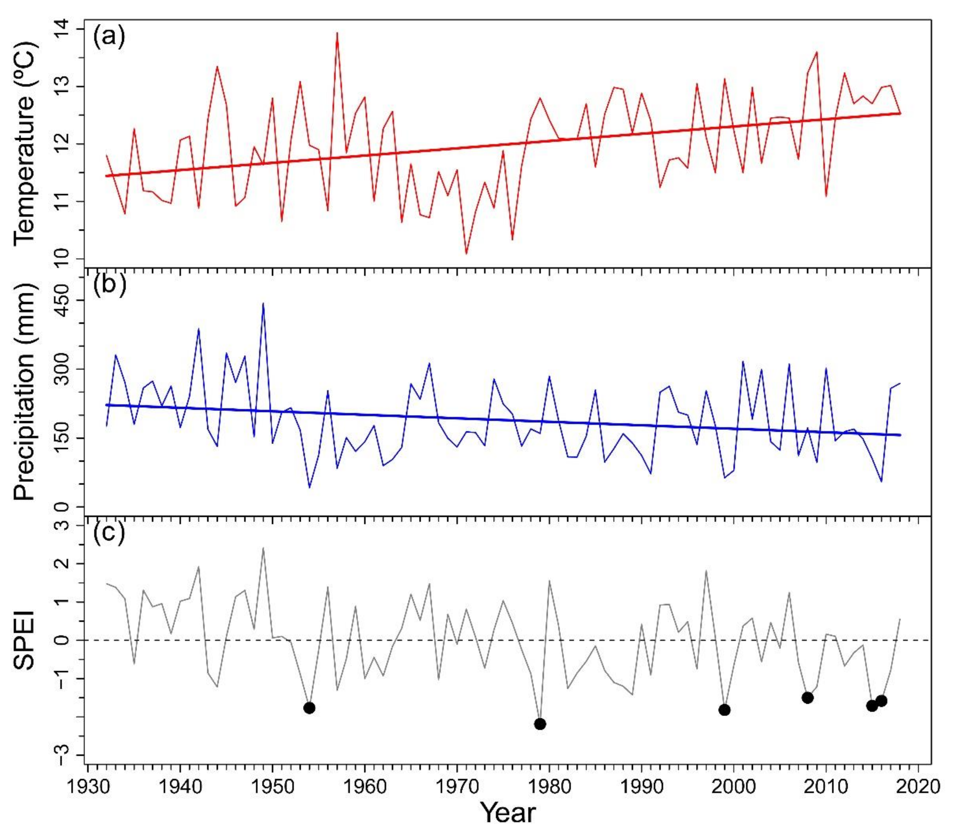 Forests 12 01180 g0a1