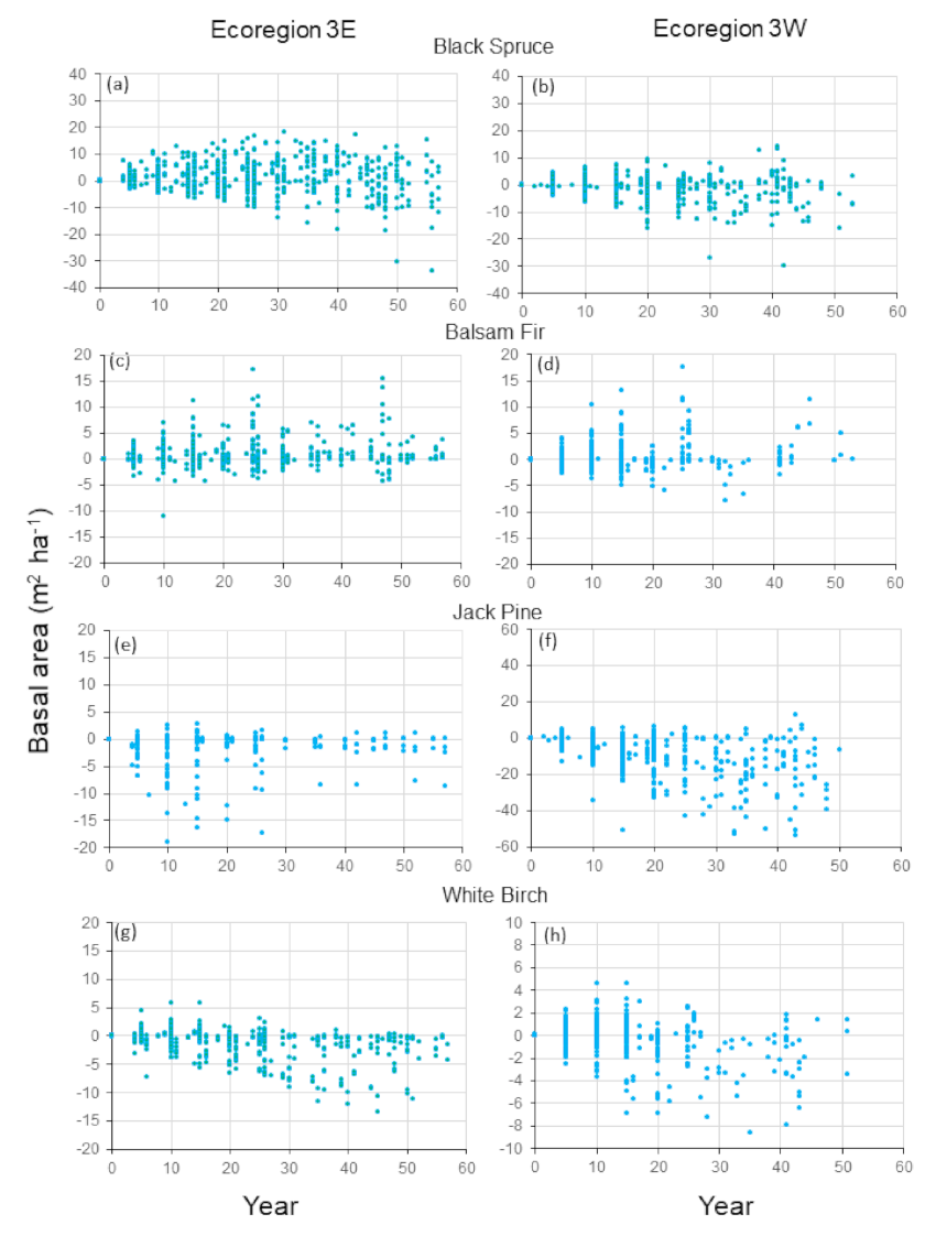 Forests 12 01181 g003