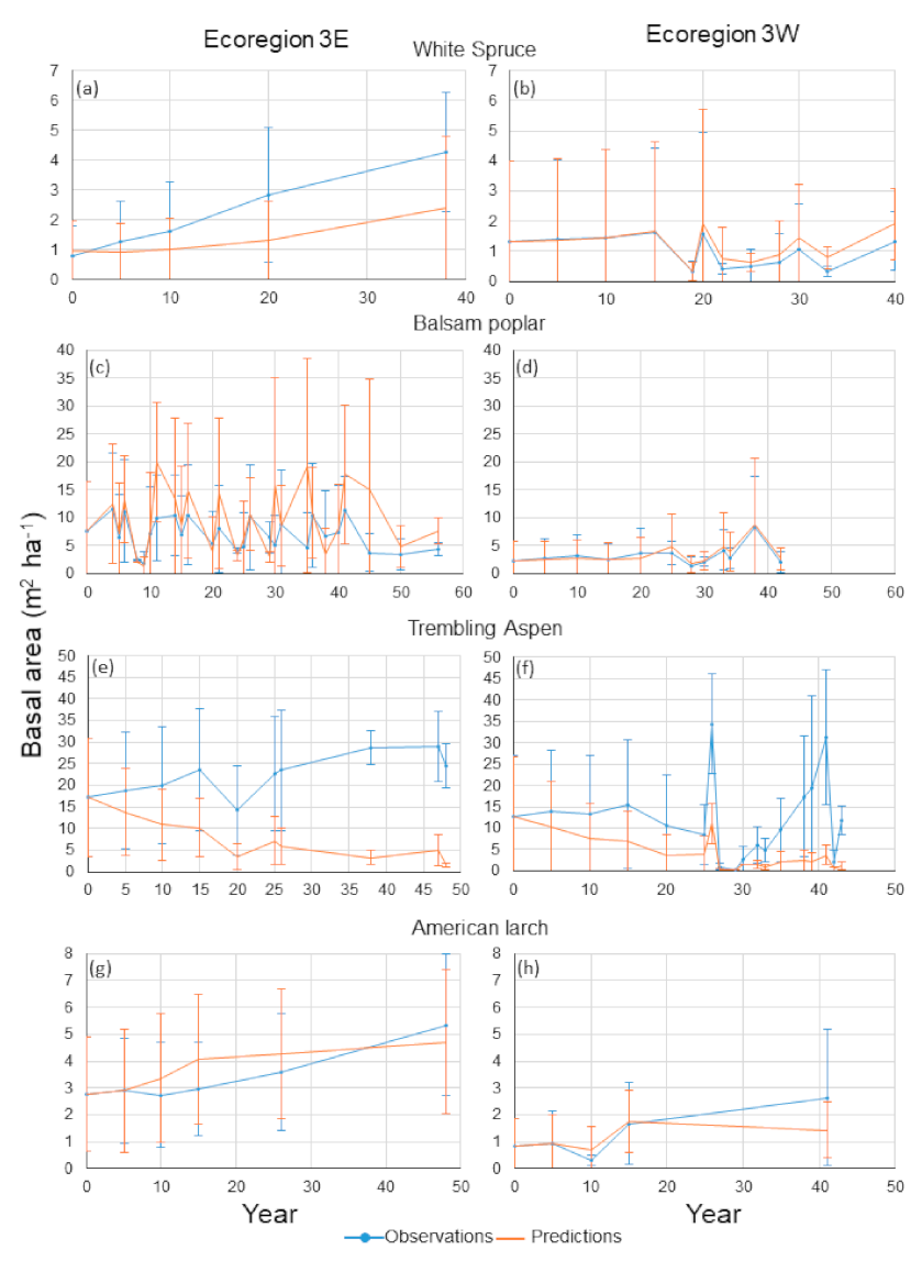 Forests 12 01181 g004