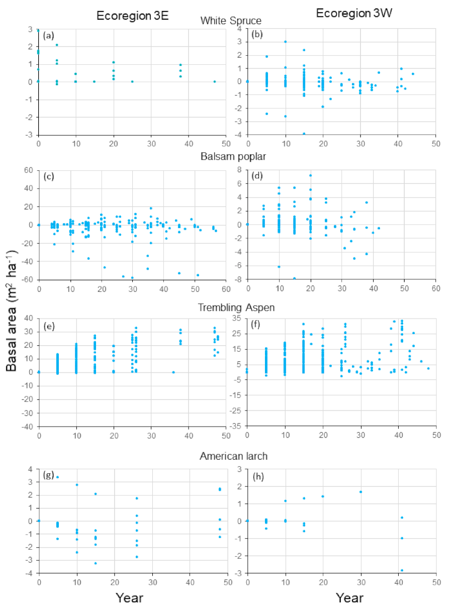 Forests 12 01181 g005