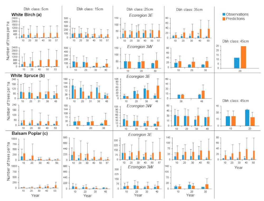 Forests 12 01181 g008
