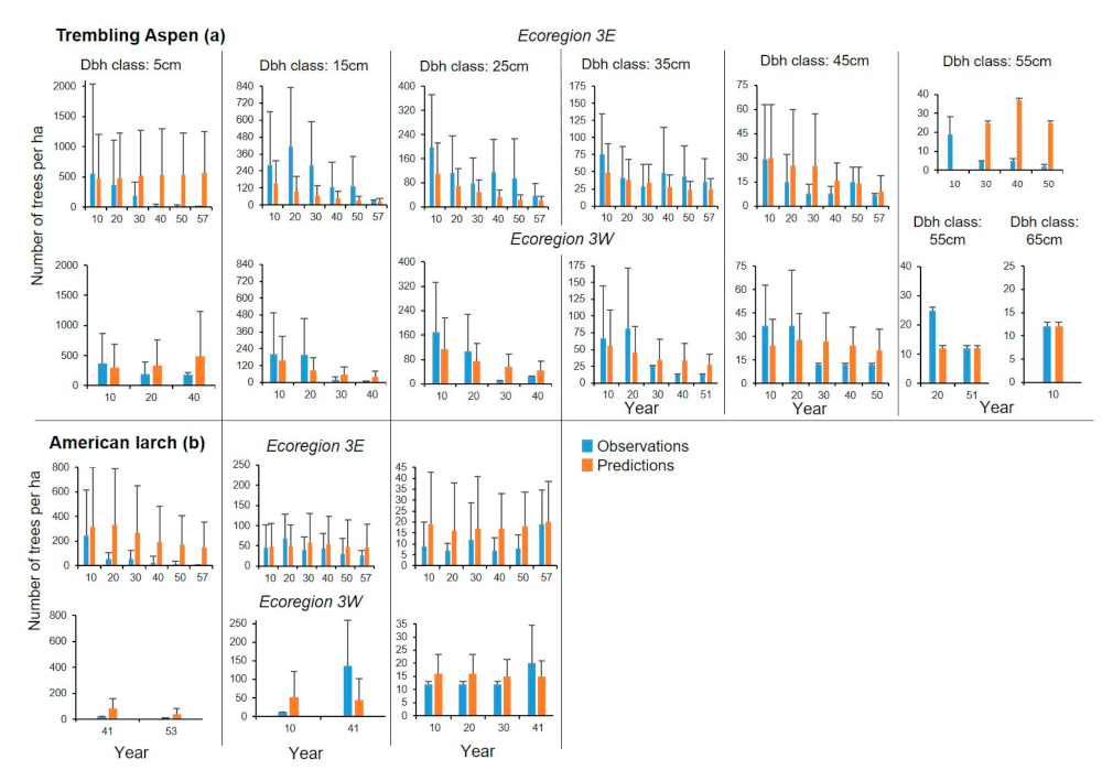 Forests 12 01181 g009
