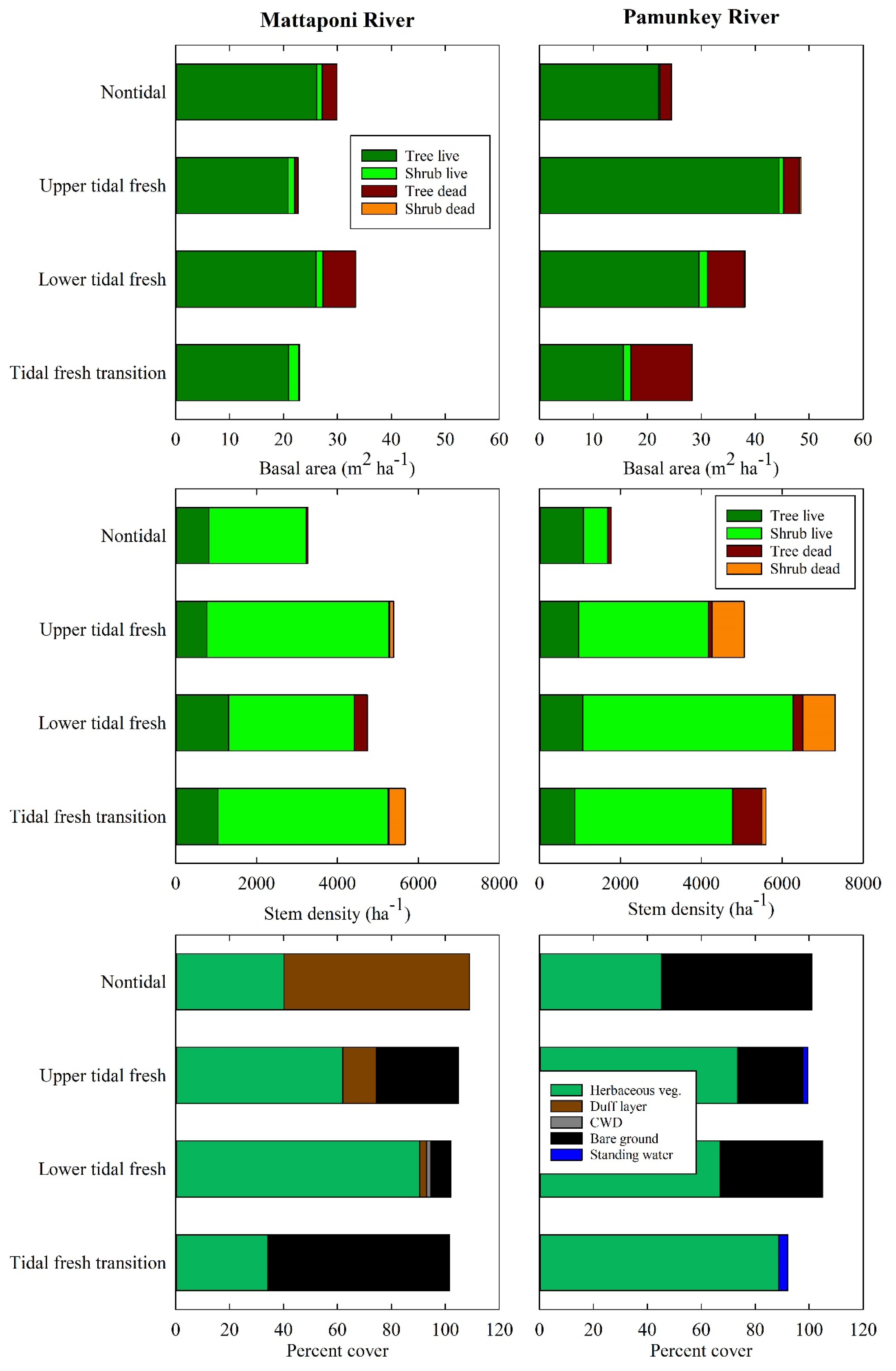 Forests 12 01182 g002